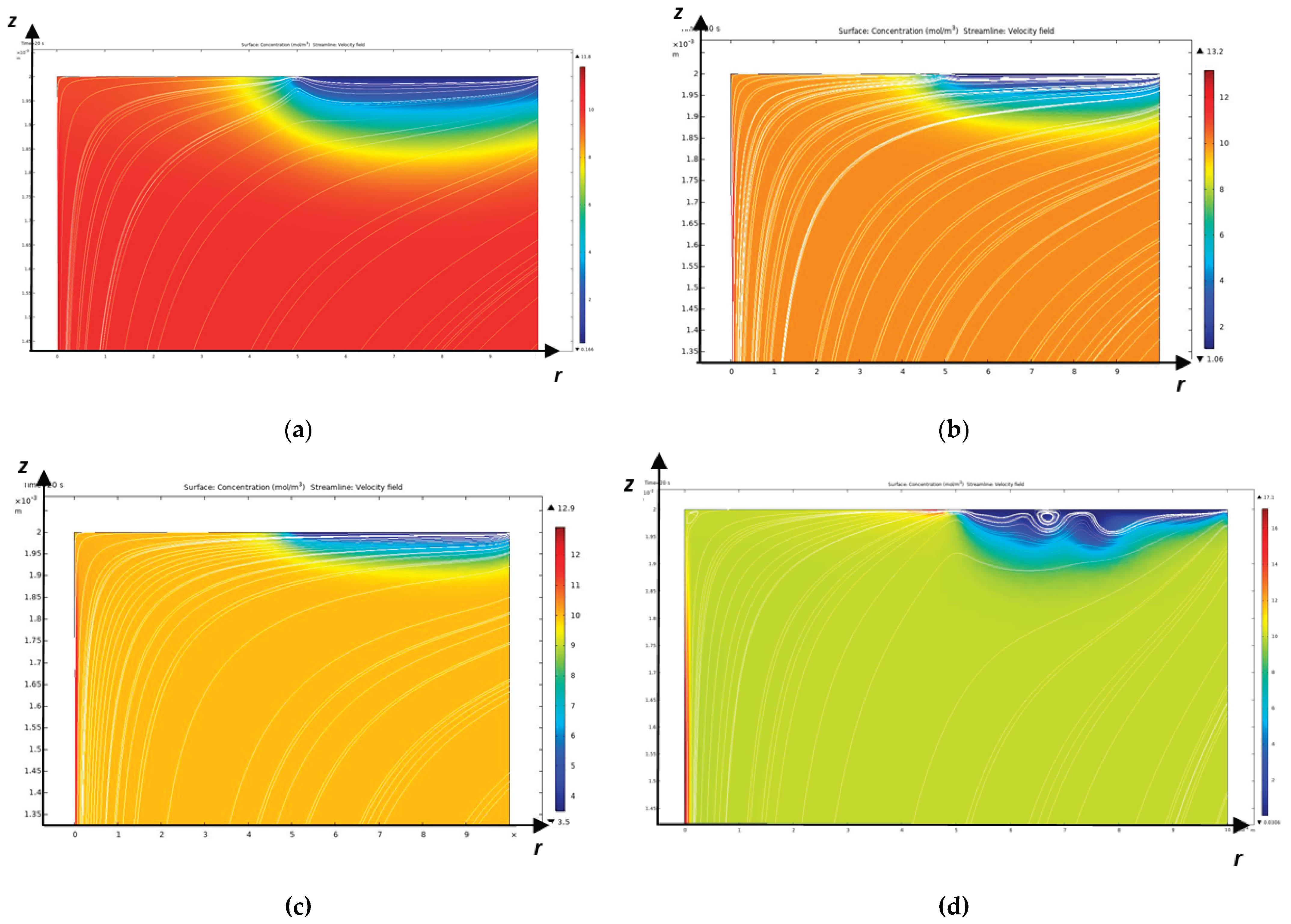 Preprints 161182 g005a