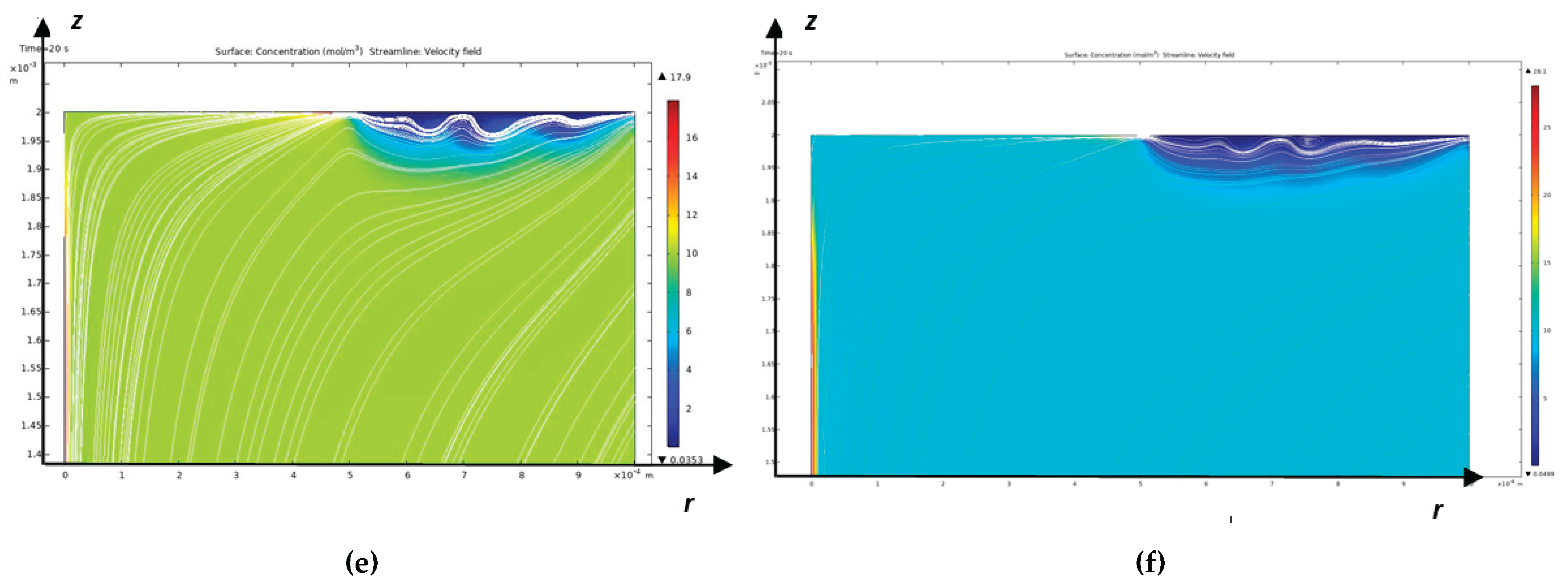 Preprints 161182 g005b