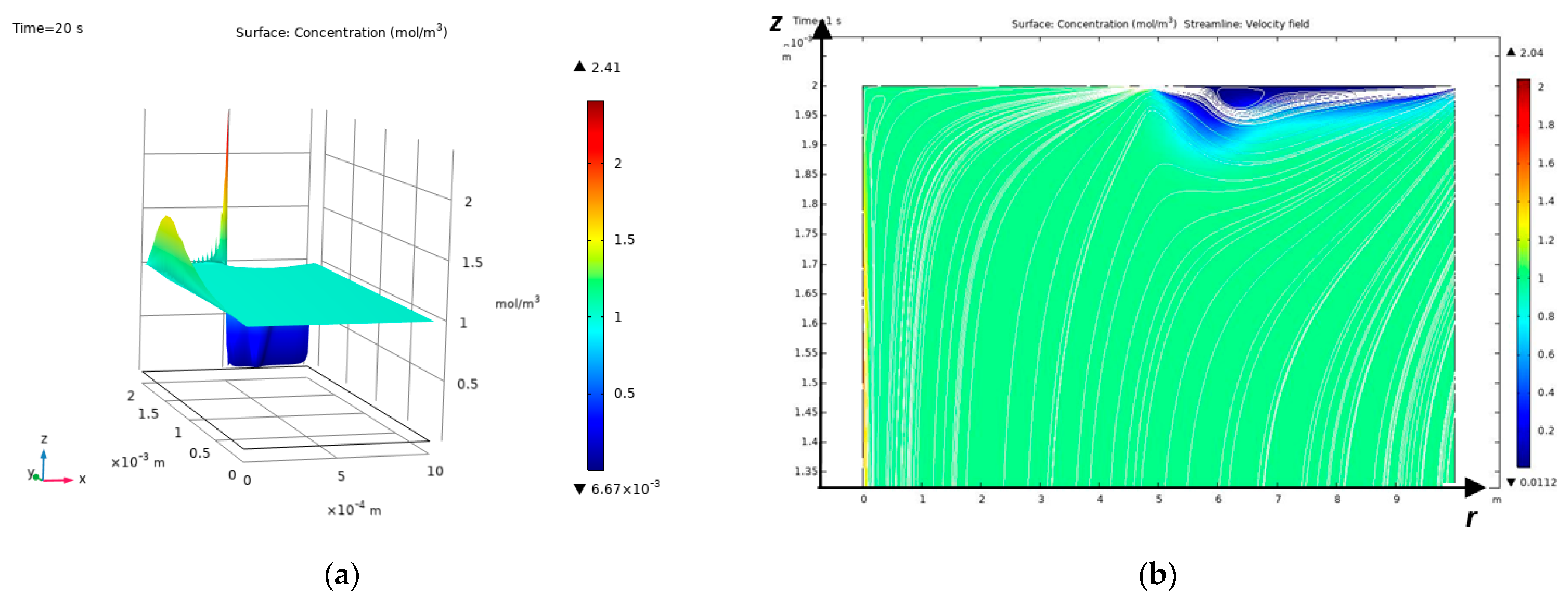 Preprints 161182 g006a