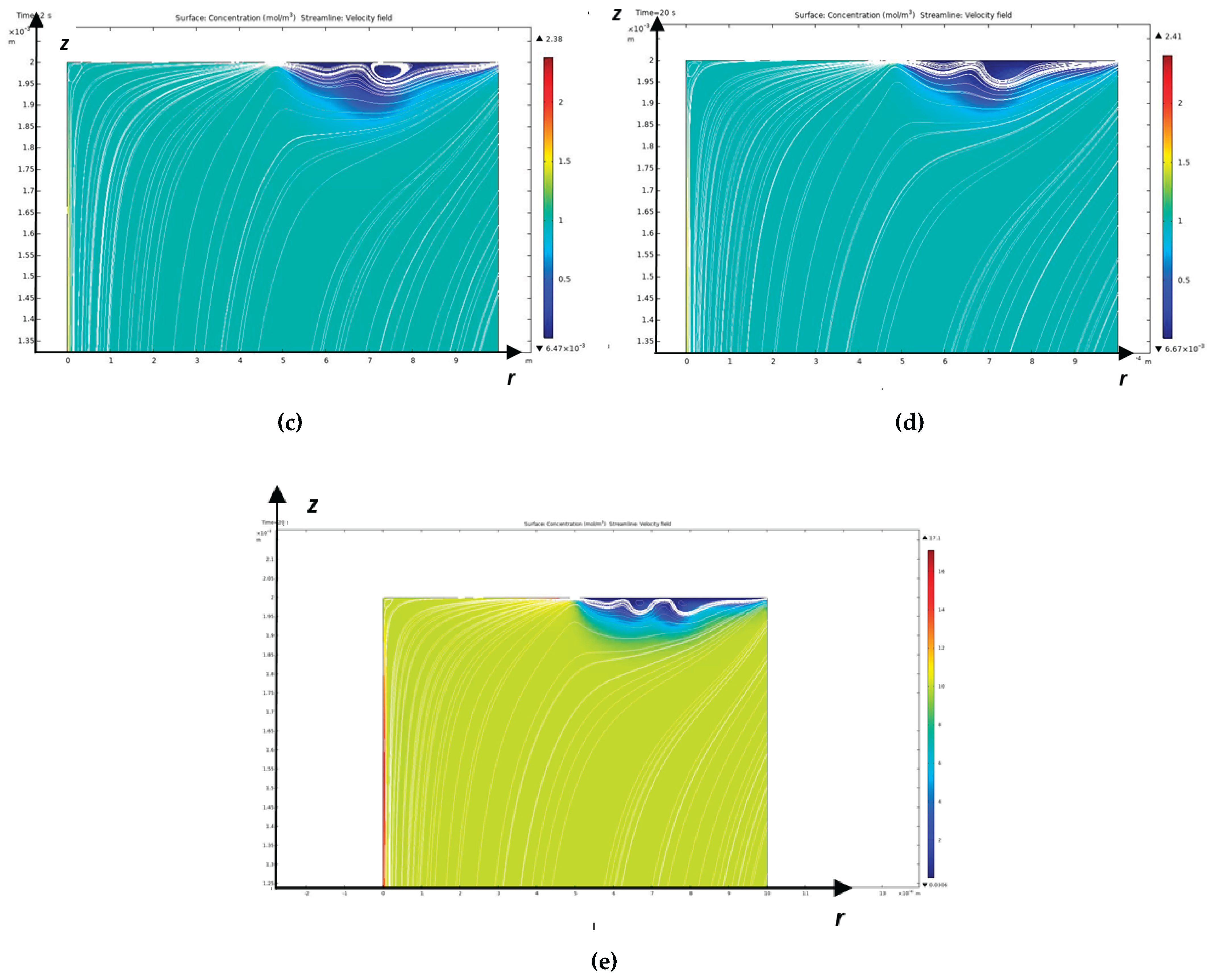 Preprints 161182 g006b