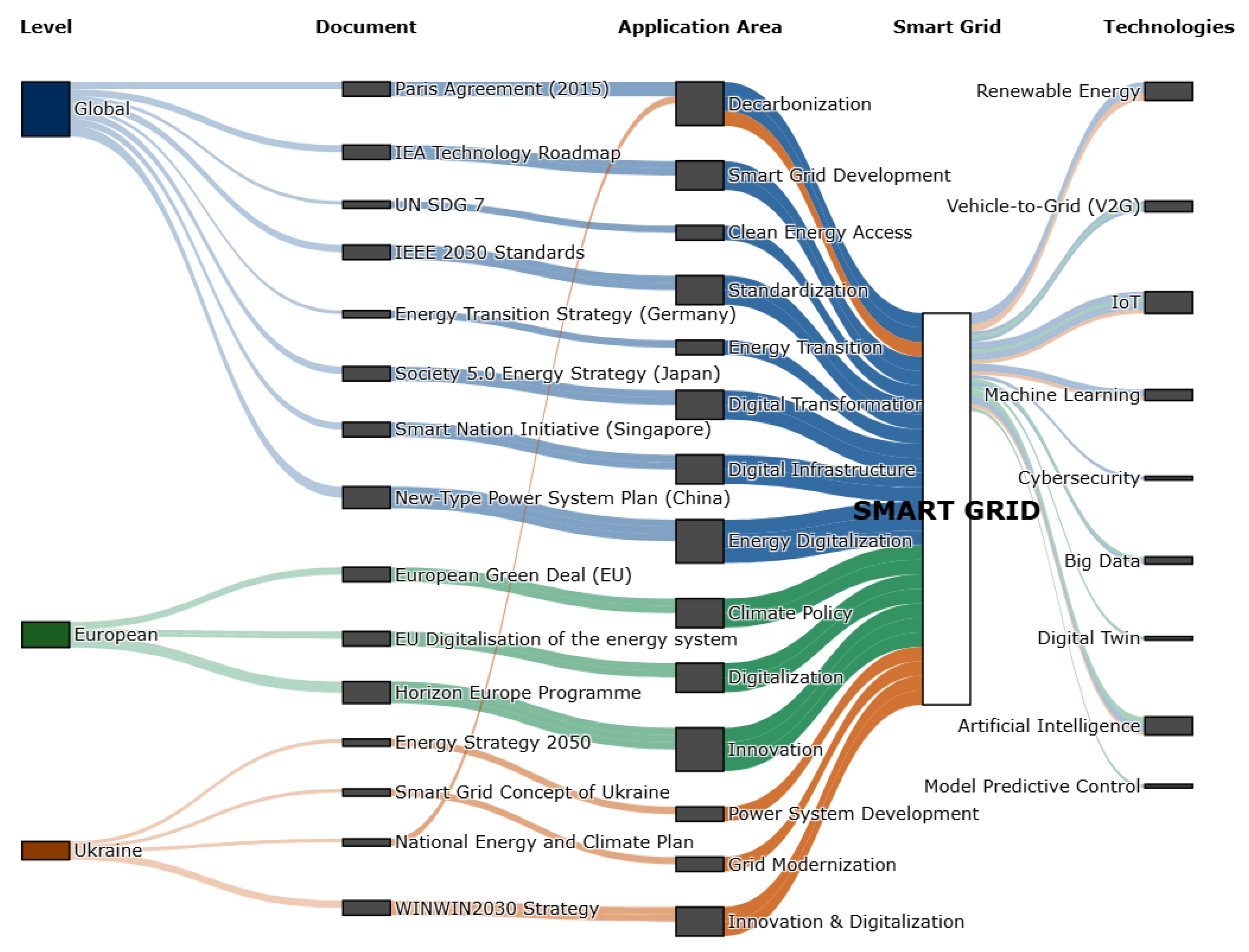 Preprints 208945 g001