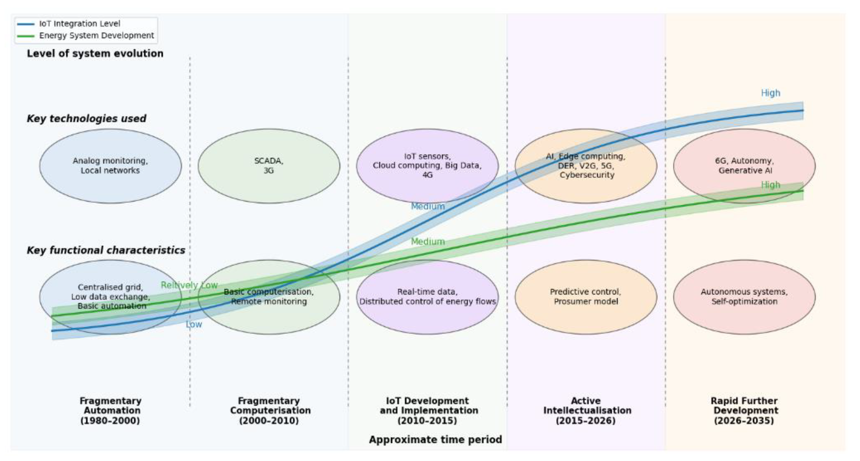 Preprints 208945 g002