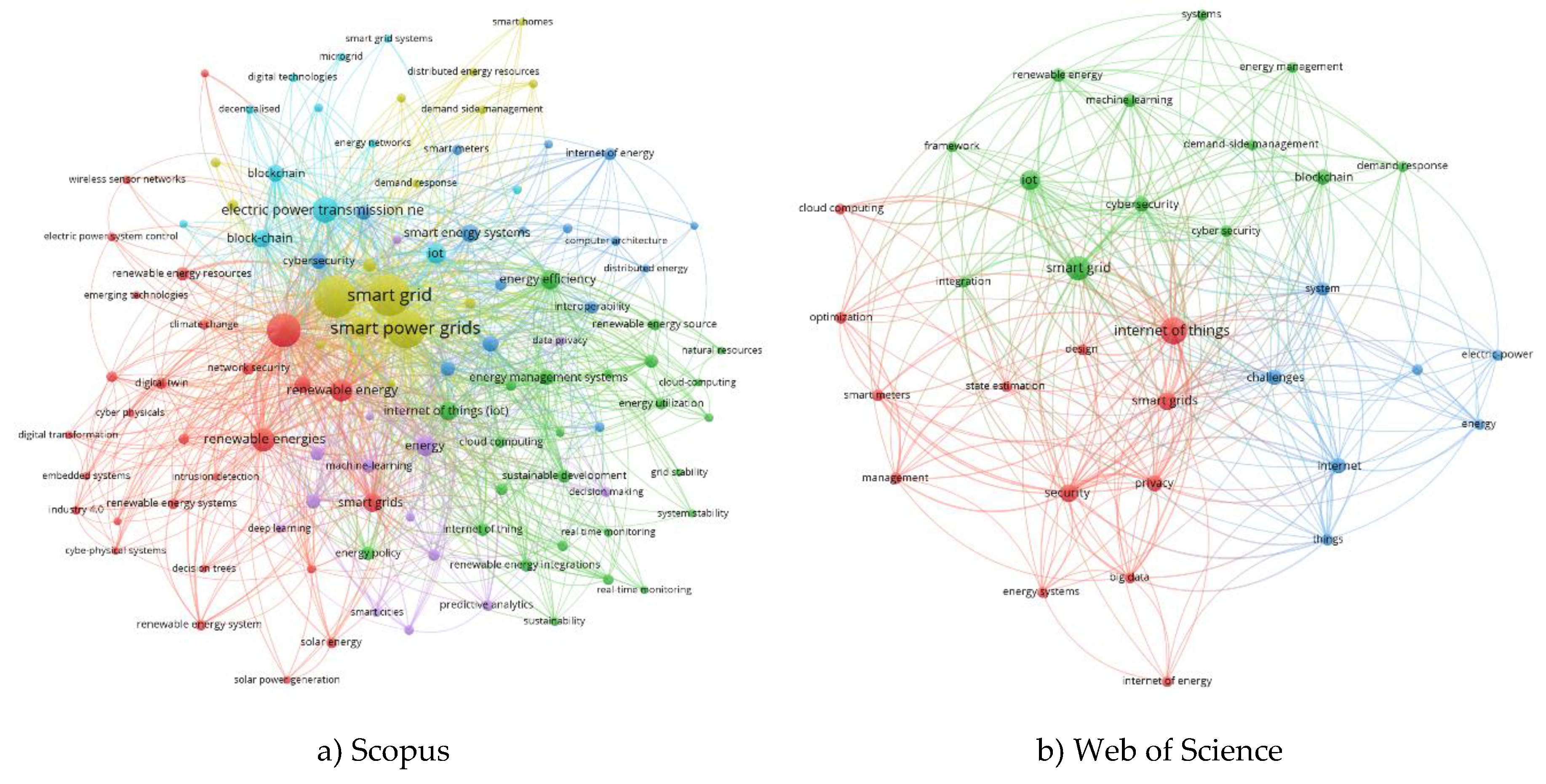 Preprints 208945 g003