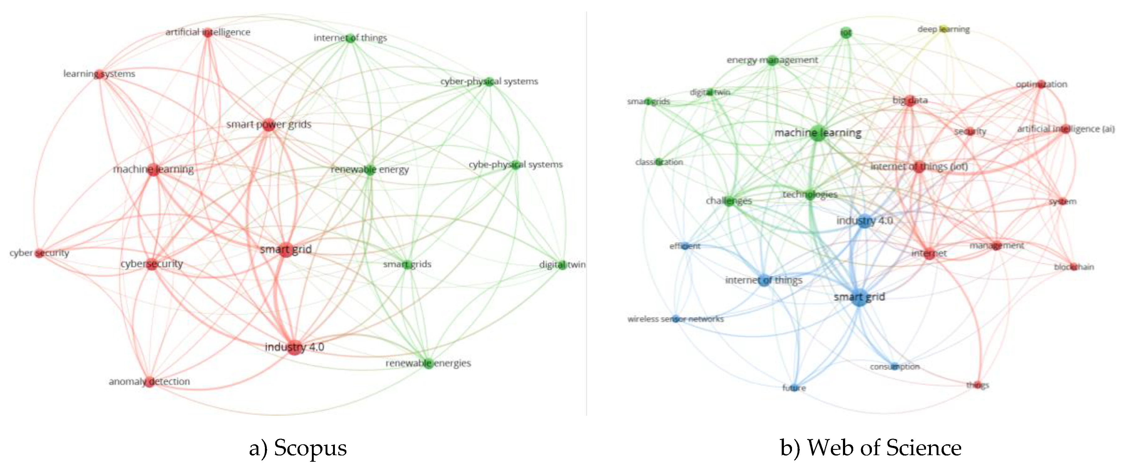 Preprints 208945 g004