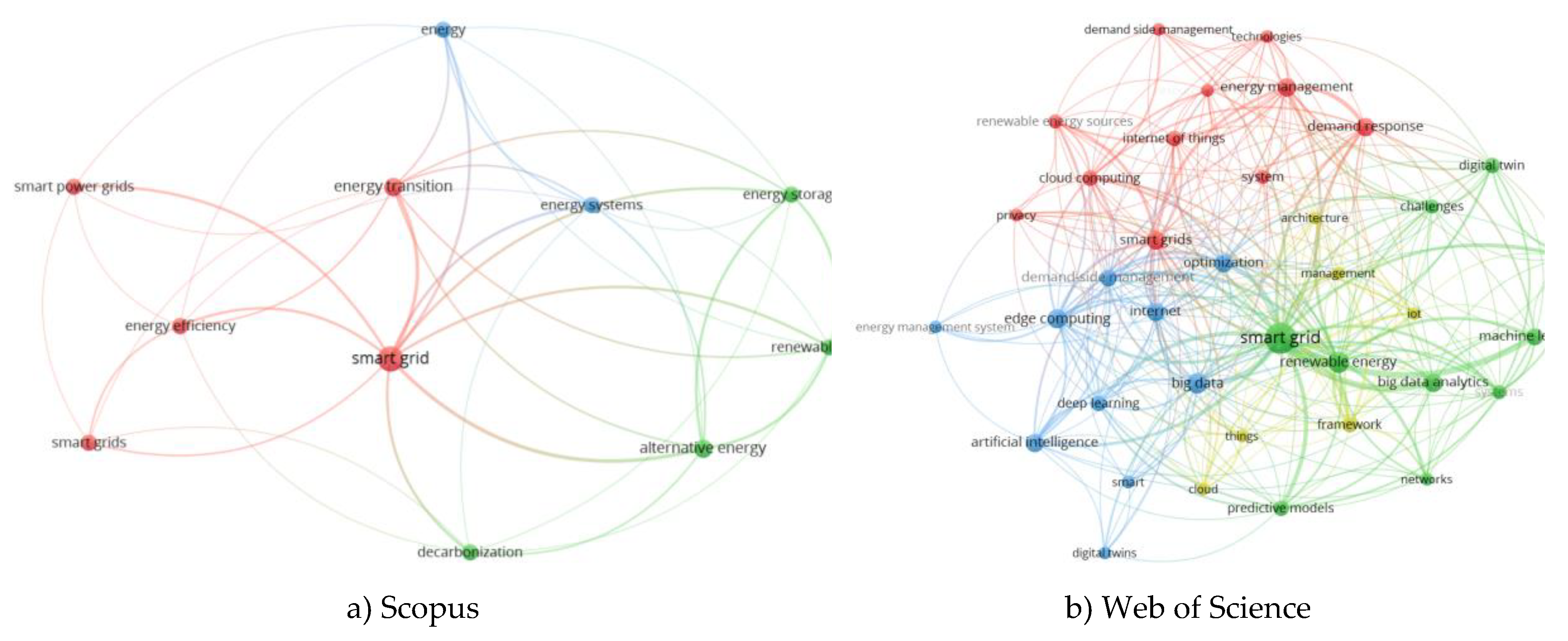 Preprints 208945 g005