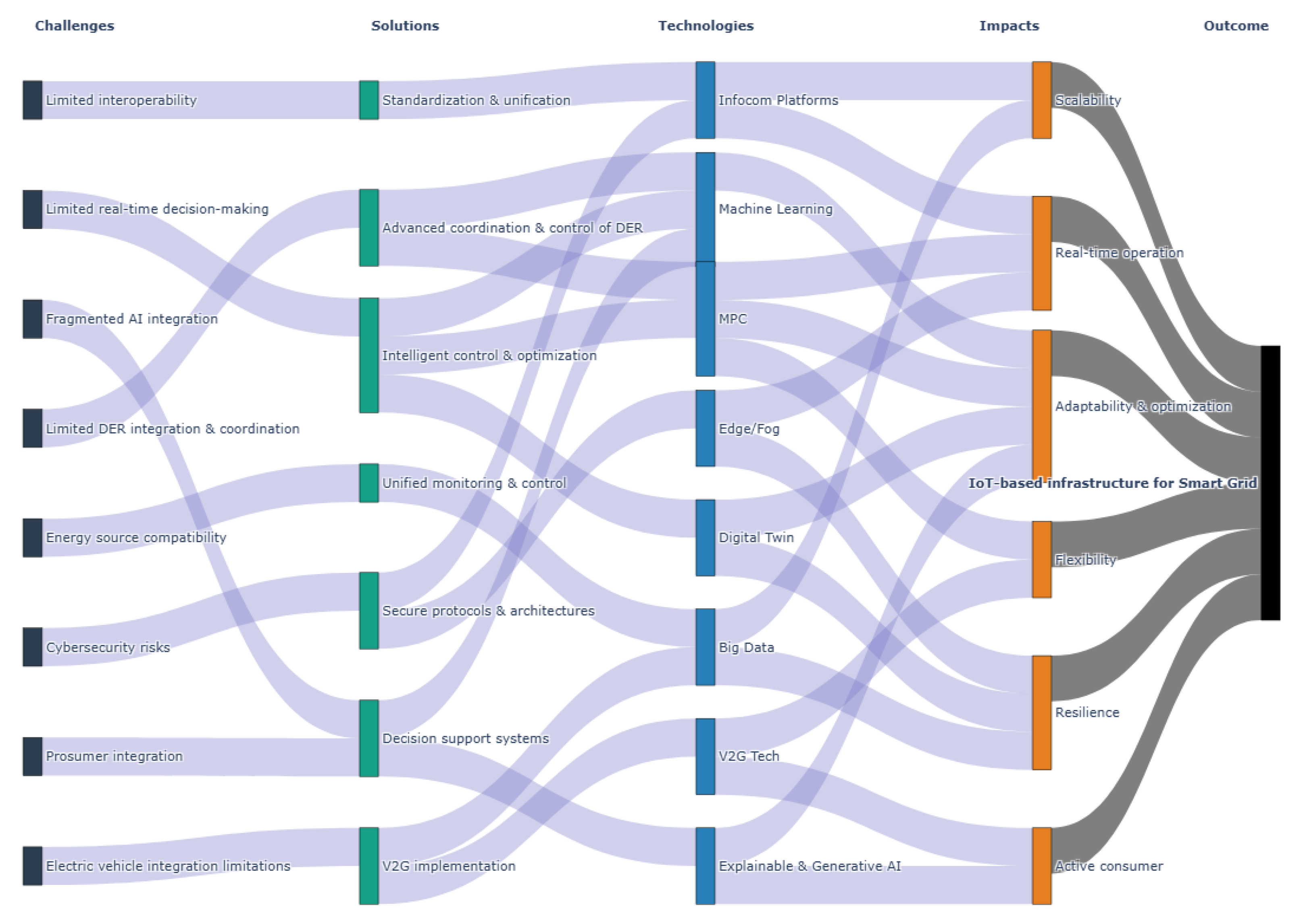 Preprints 208945 g006