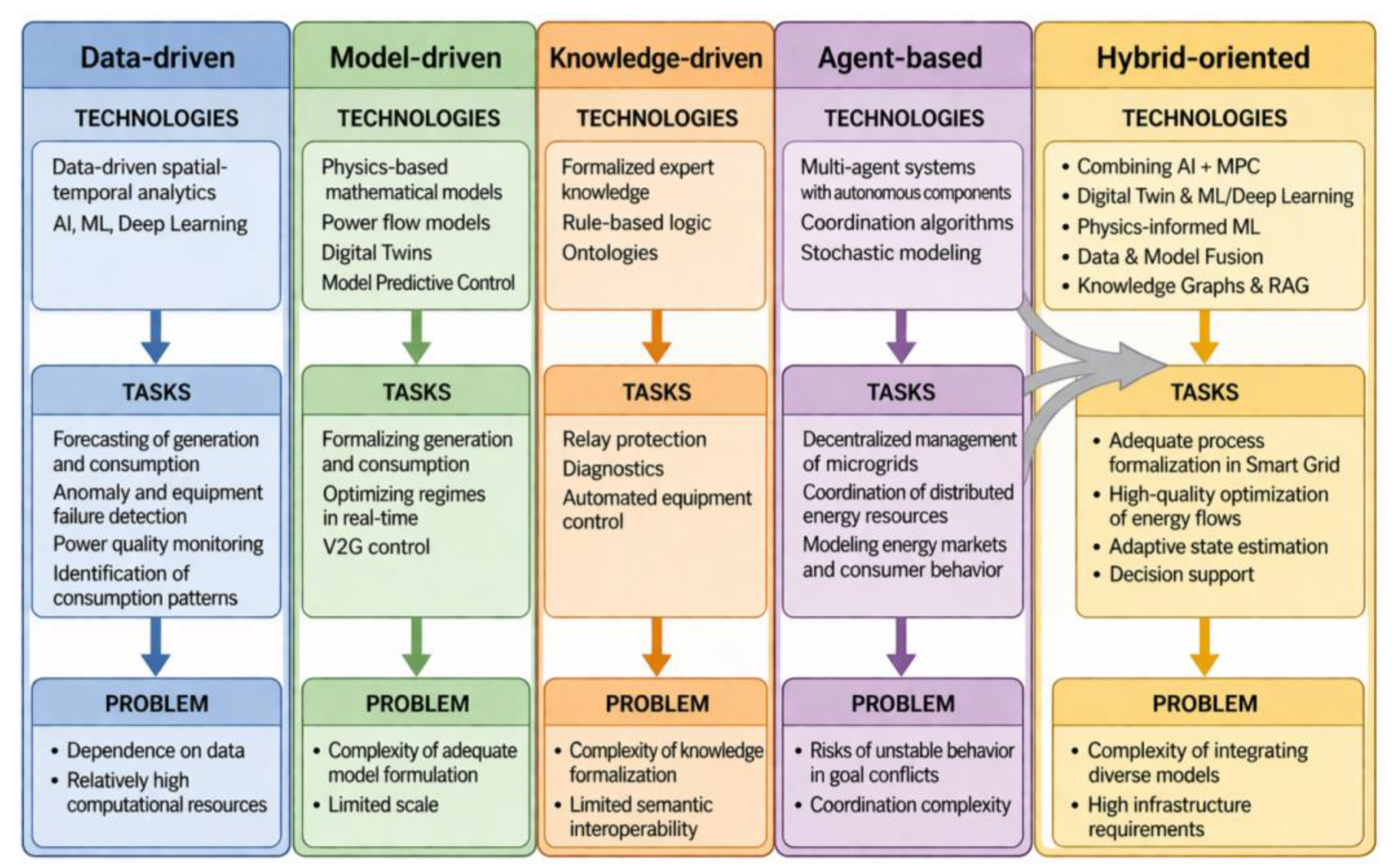 Preprints 208945 g007