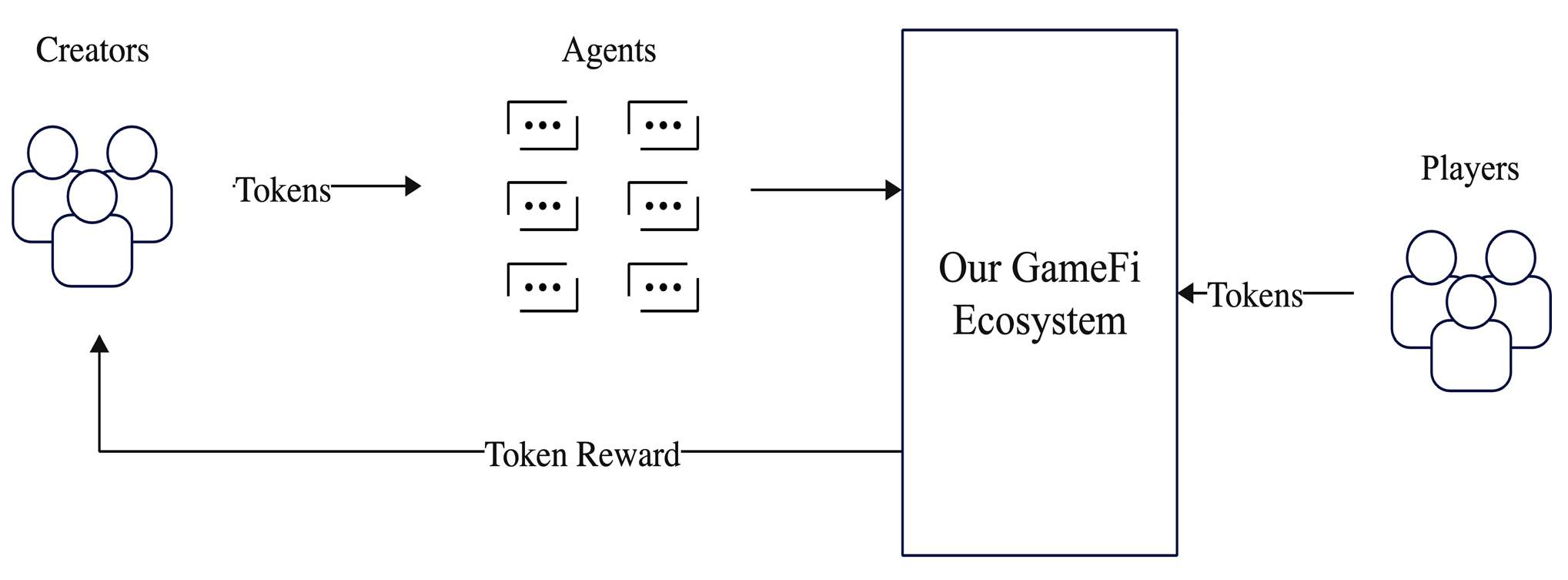 Preprints 146122 g003