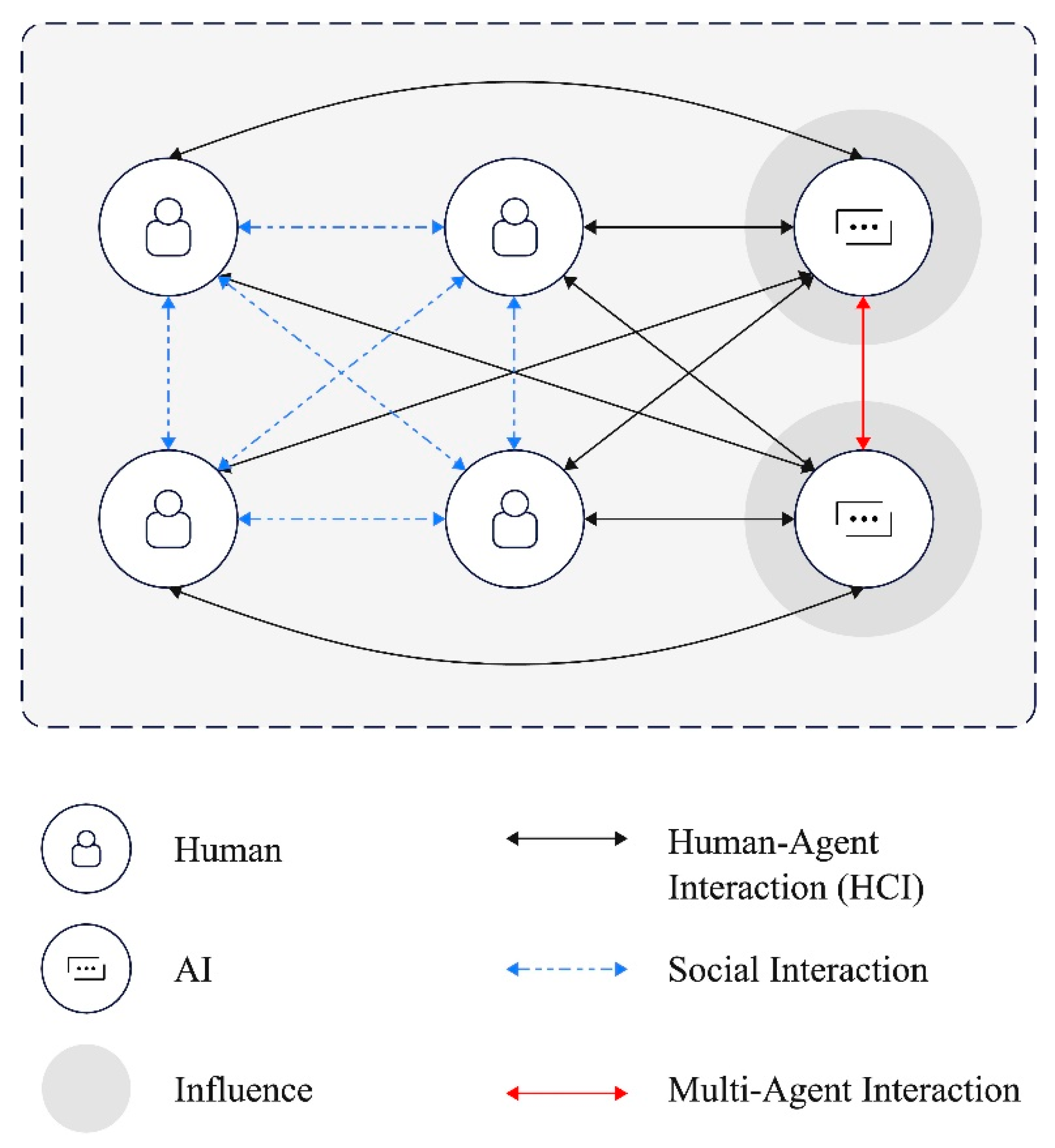 Preprints 146122 g004