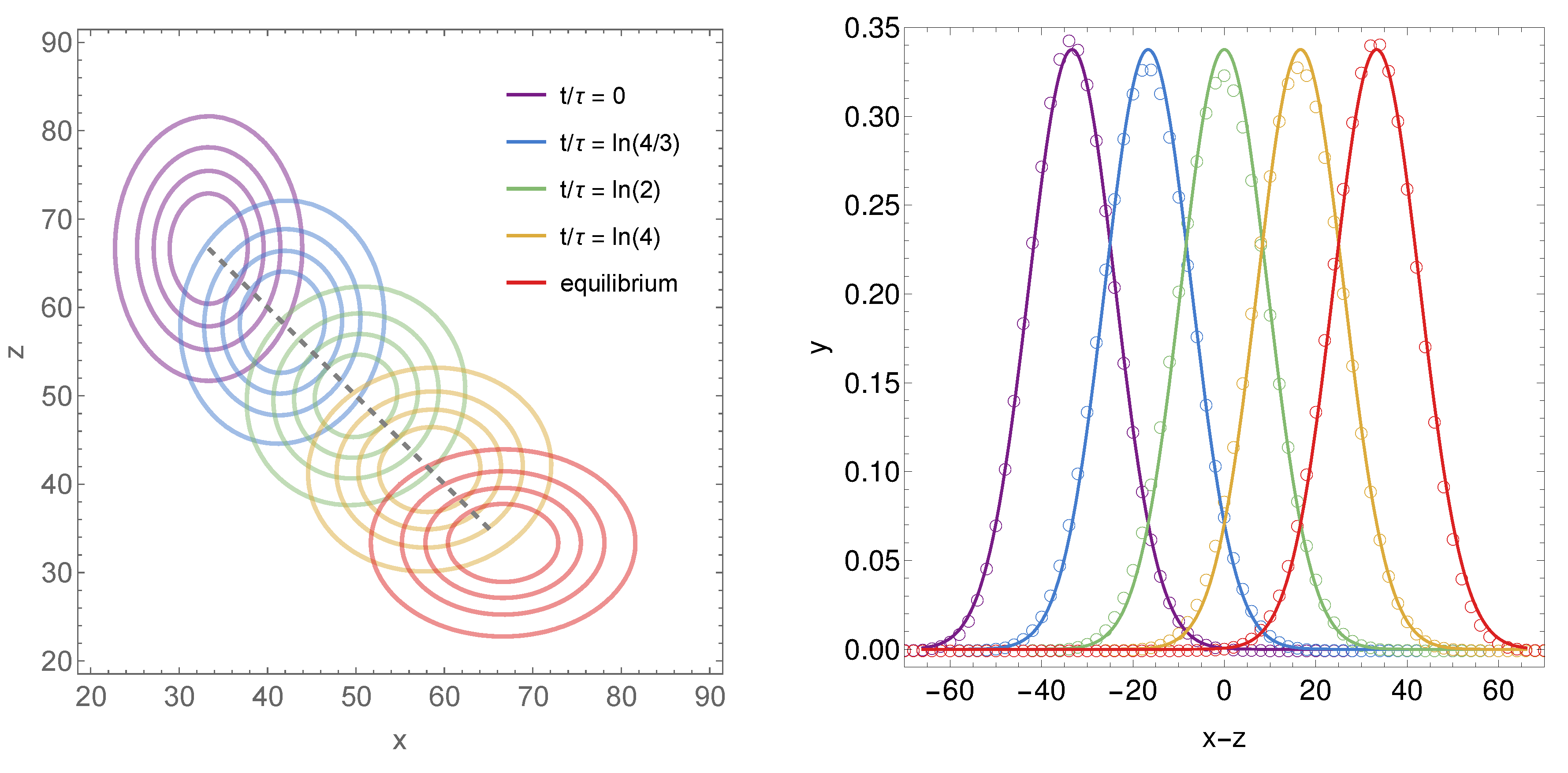 Preprints 181529 g003