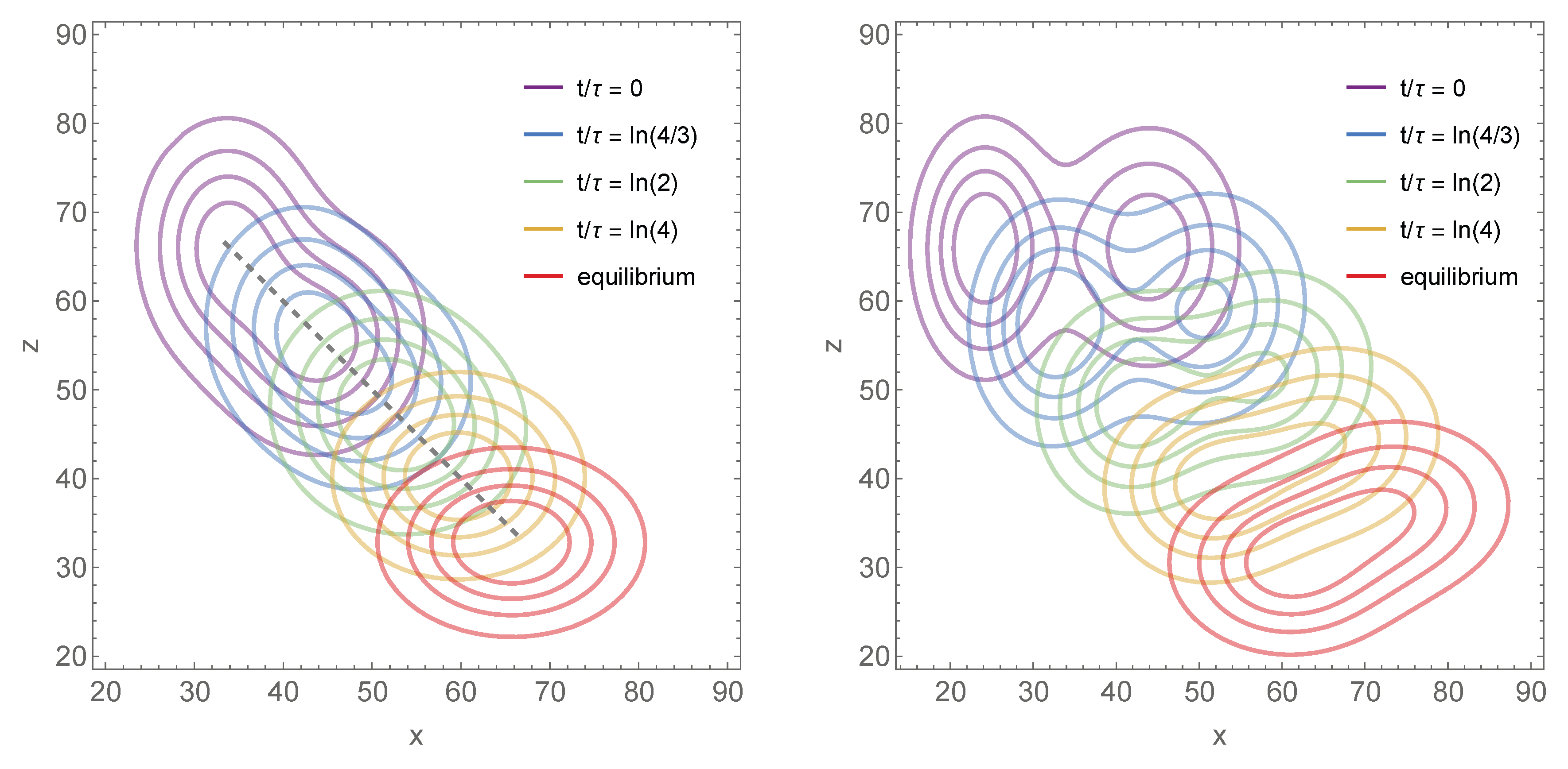 Preprints 181529 g004