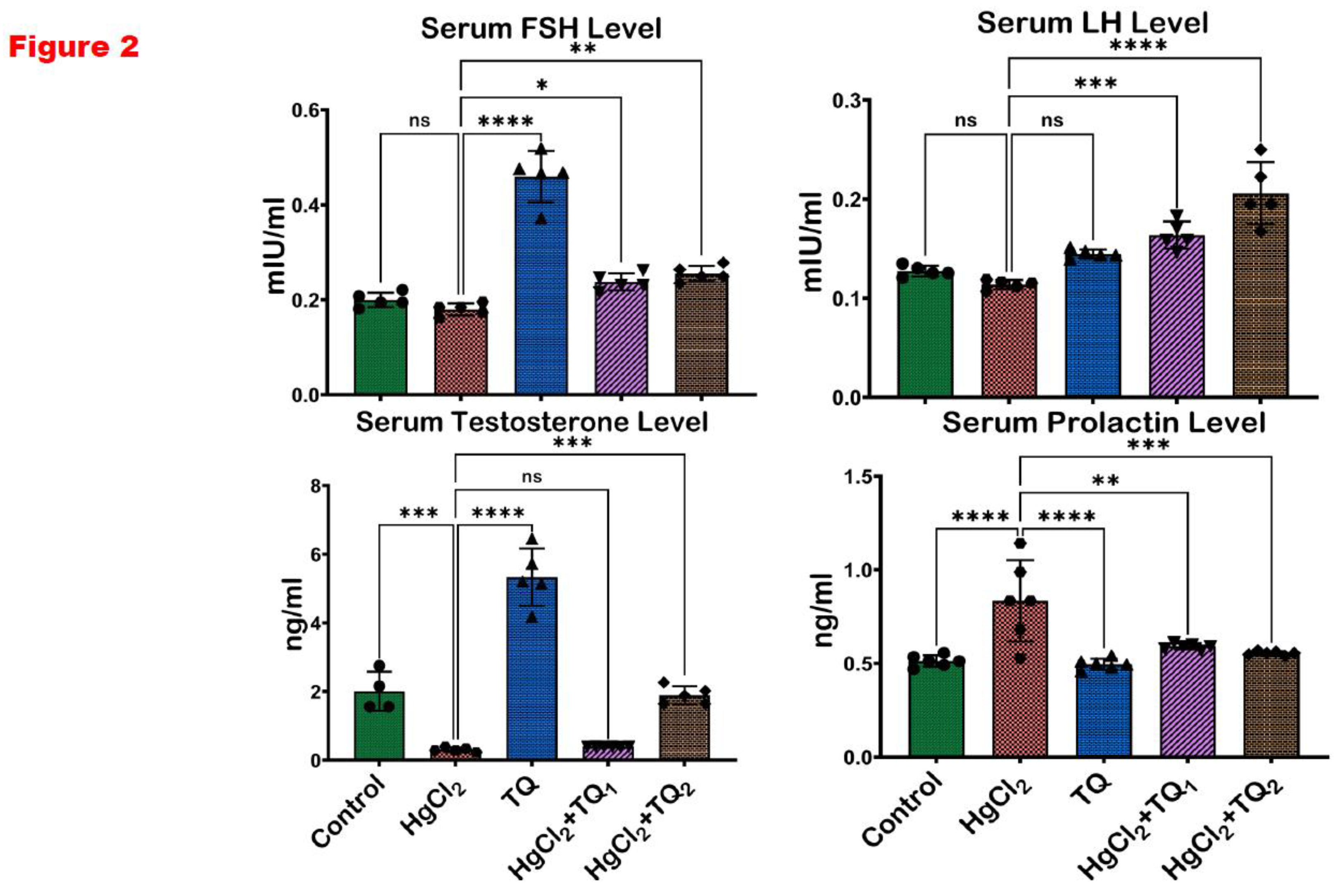 Preprints 172624 g002
