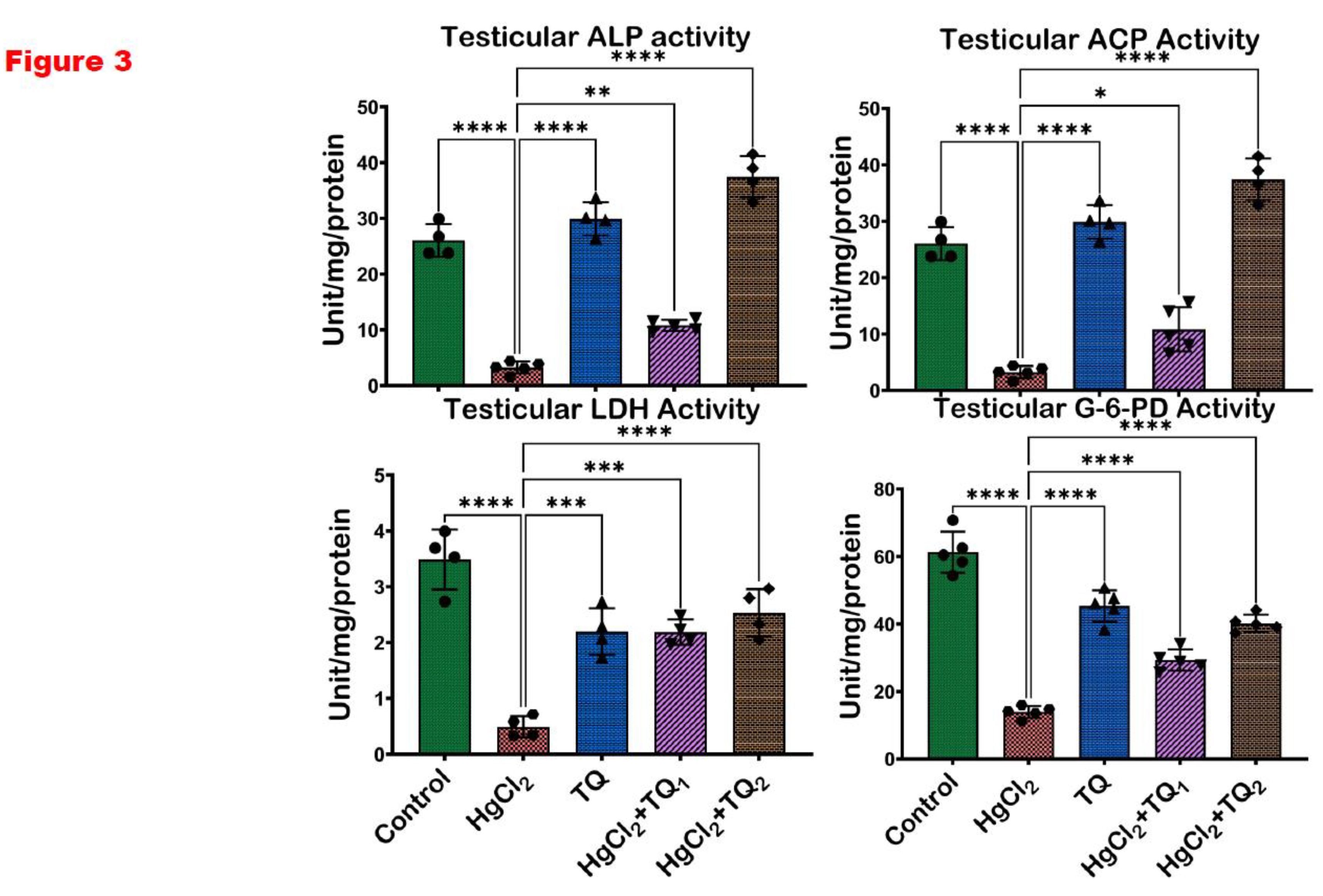 Preprints 172624 g003