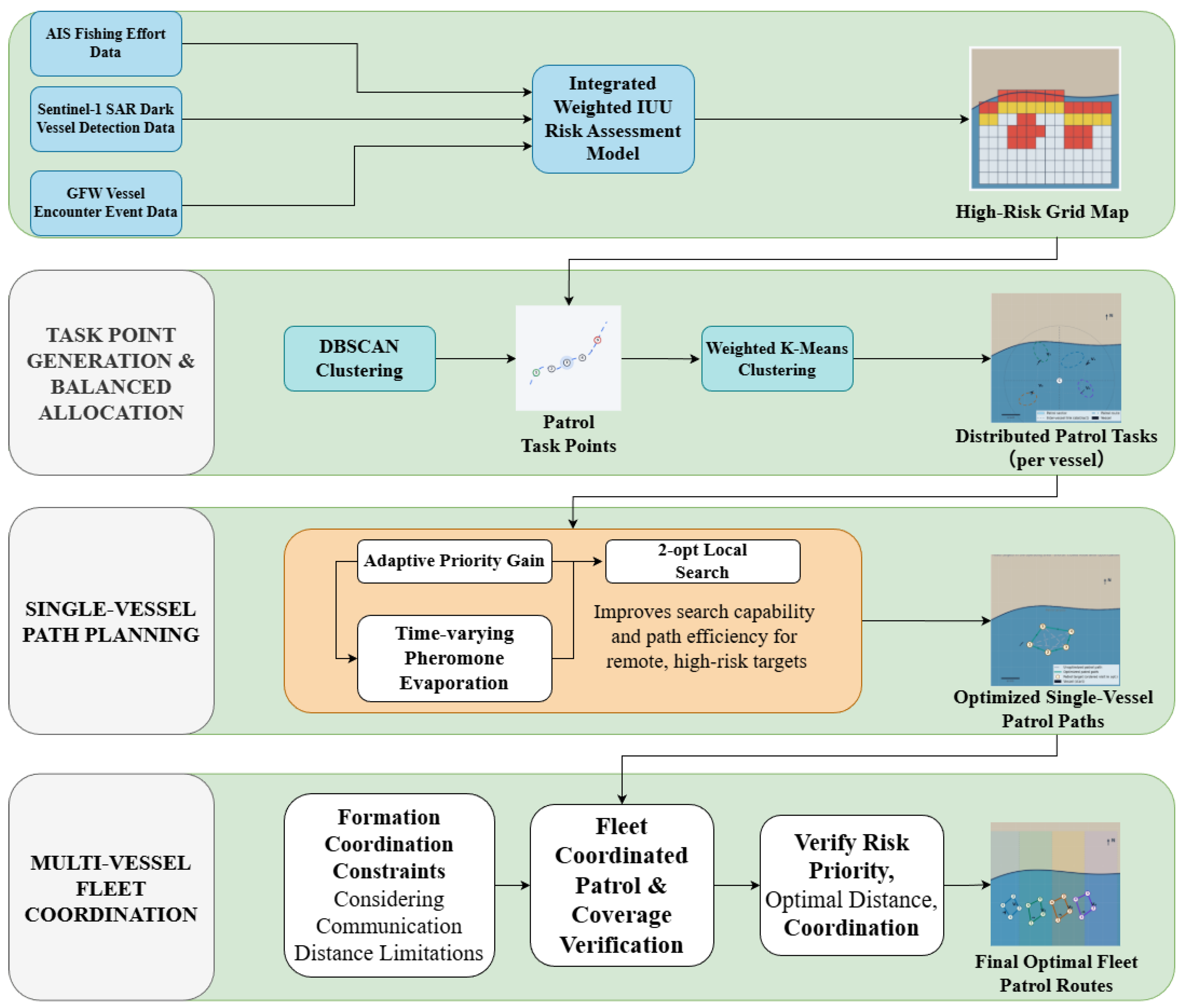 Preprints 208132 g001
