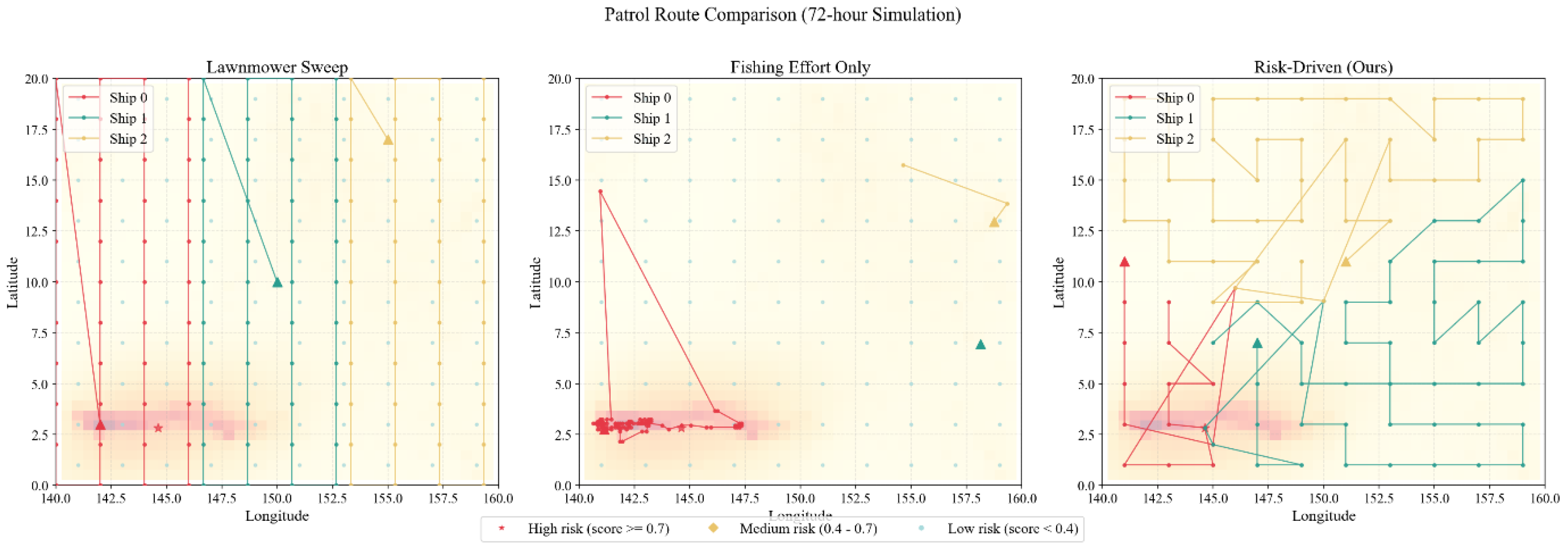 Preprints 208132 g003