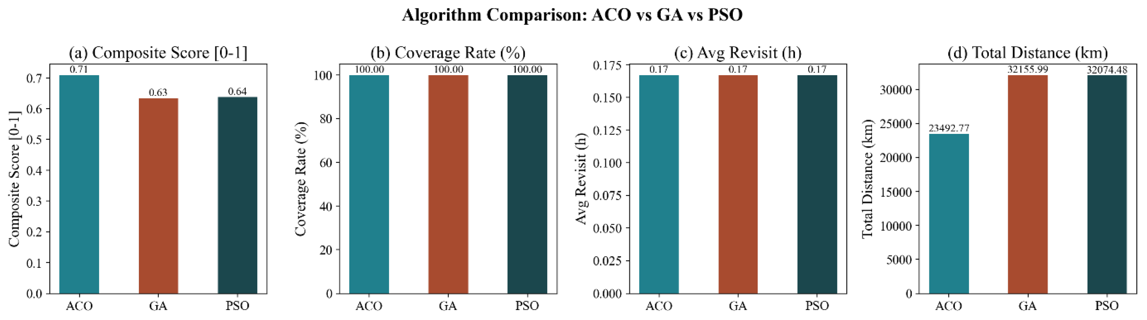 Preprints 208132 g006