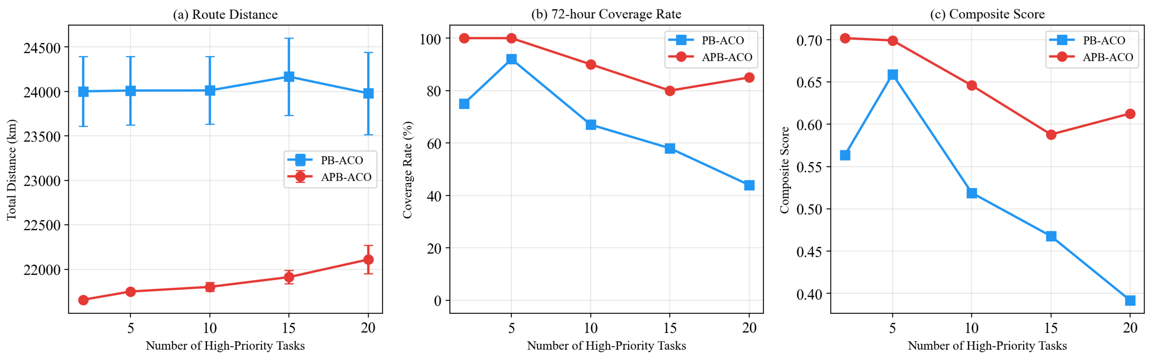 Preprints 208132 g007