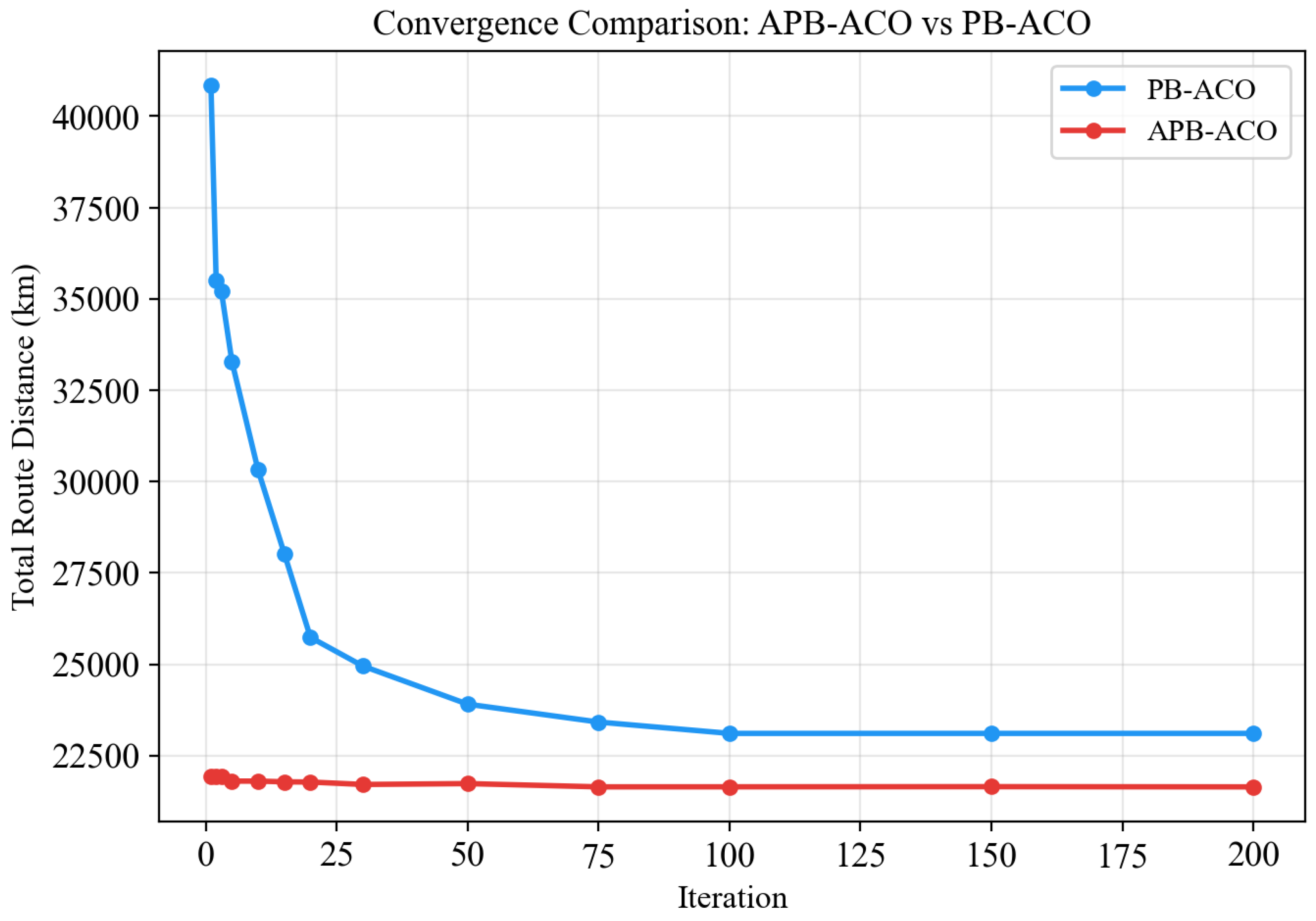 Preprints 208132 g008