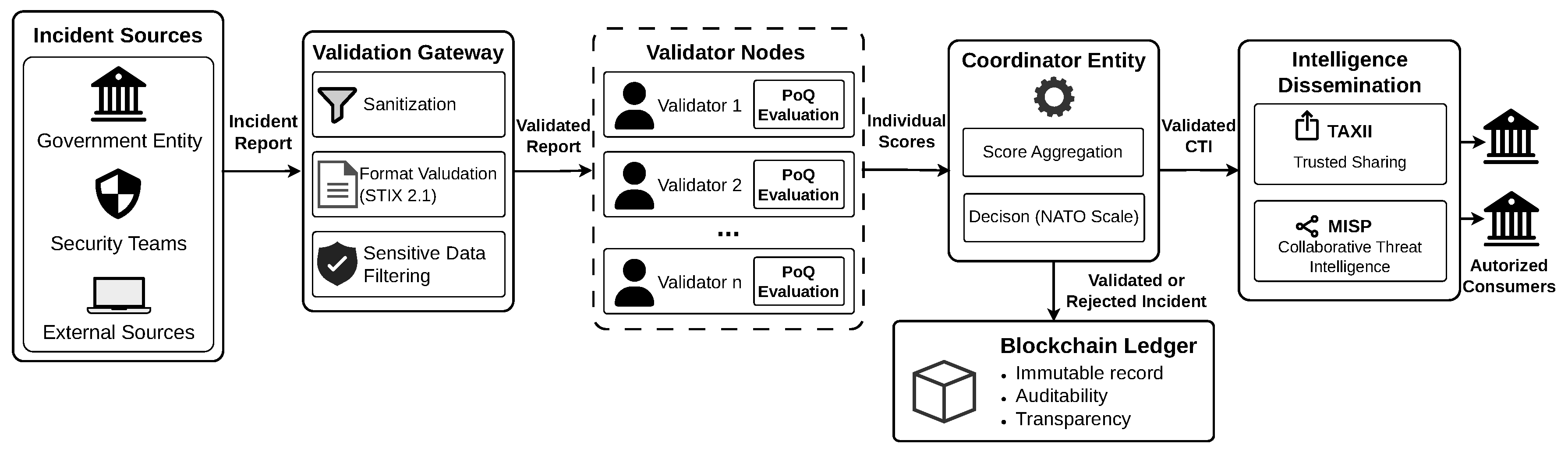 Preprints 236201 g001