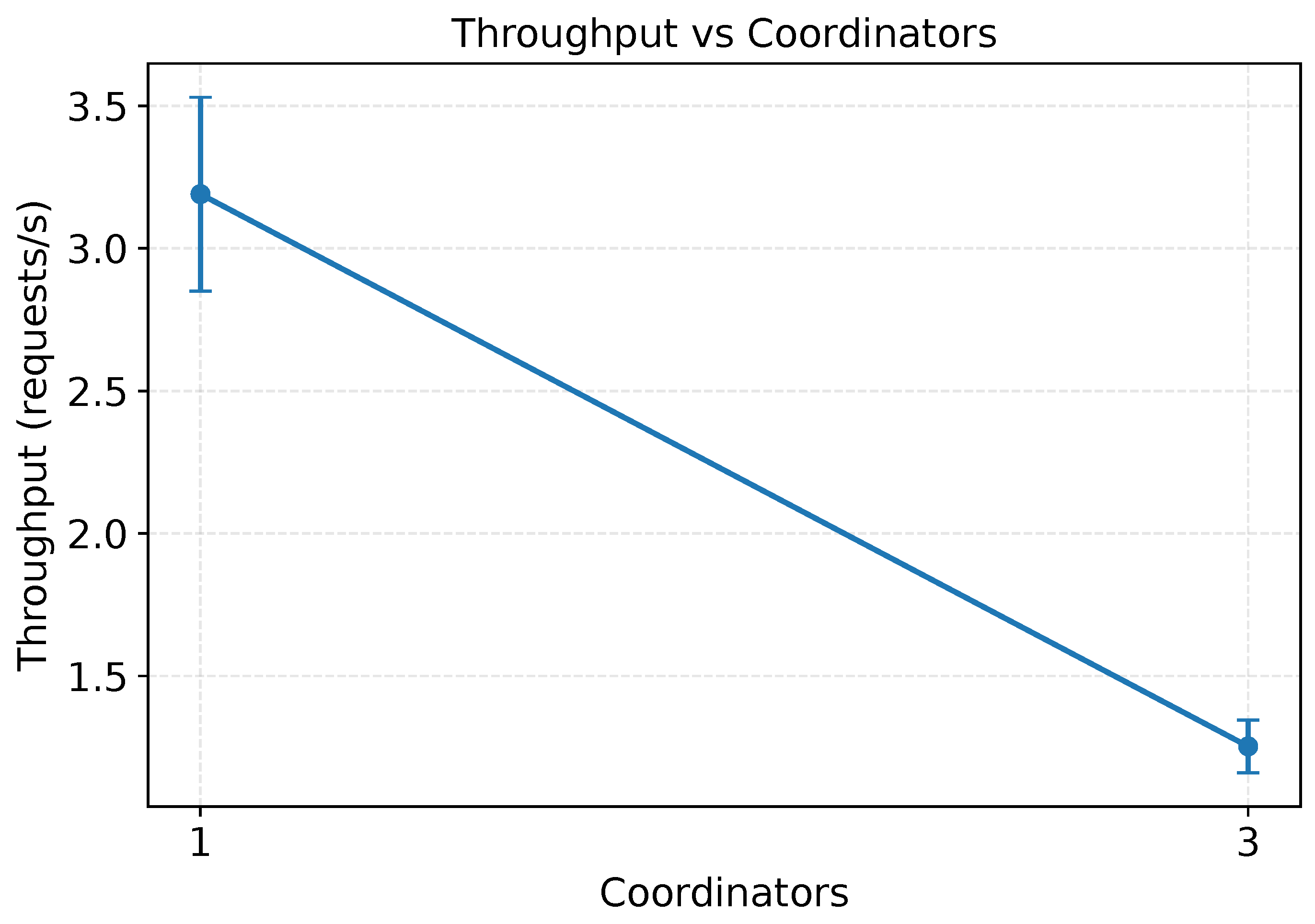 Preprints 236201 g007