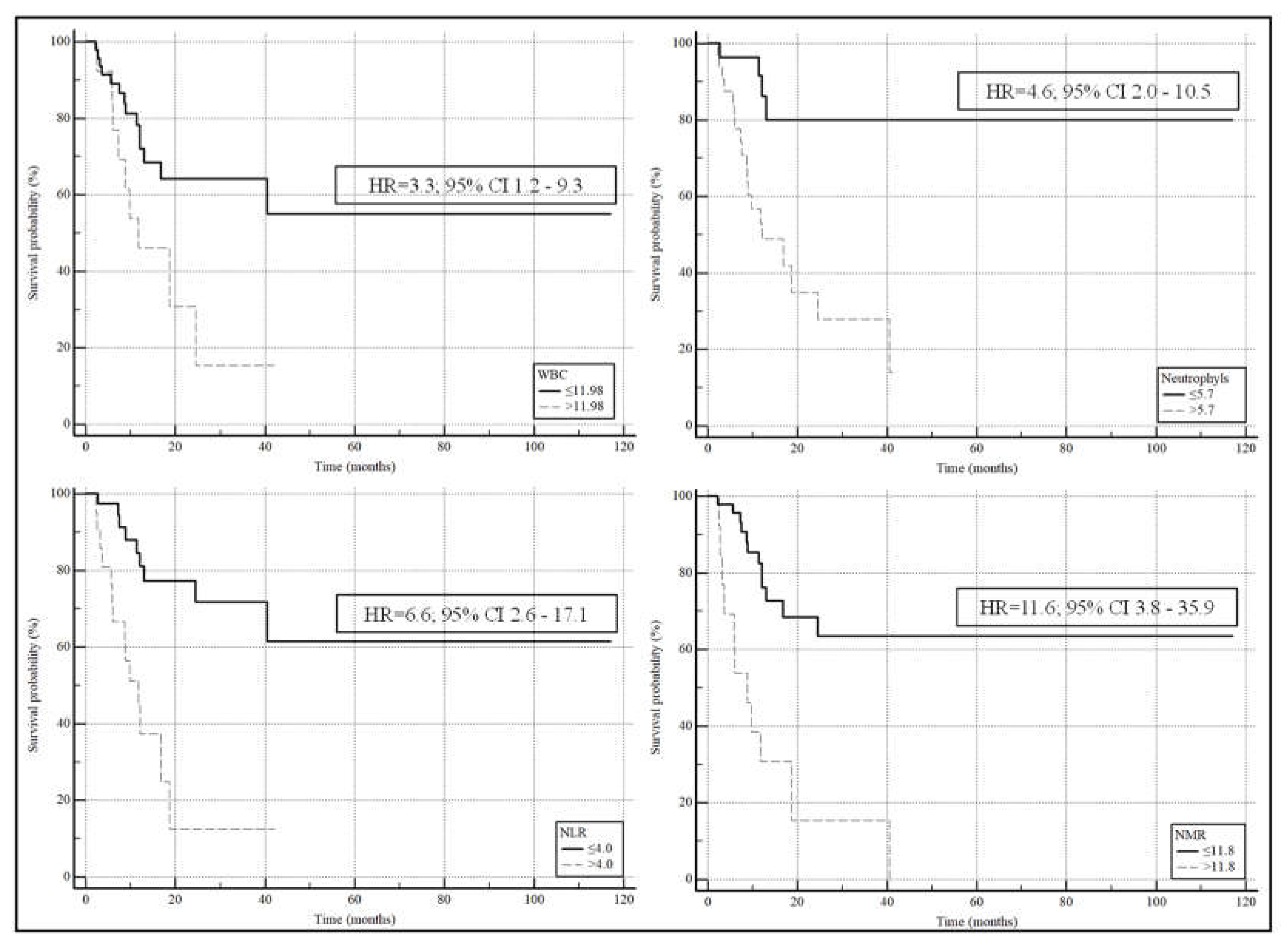 Preprints 107260 g001