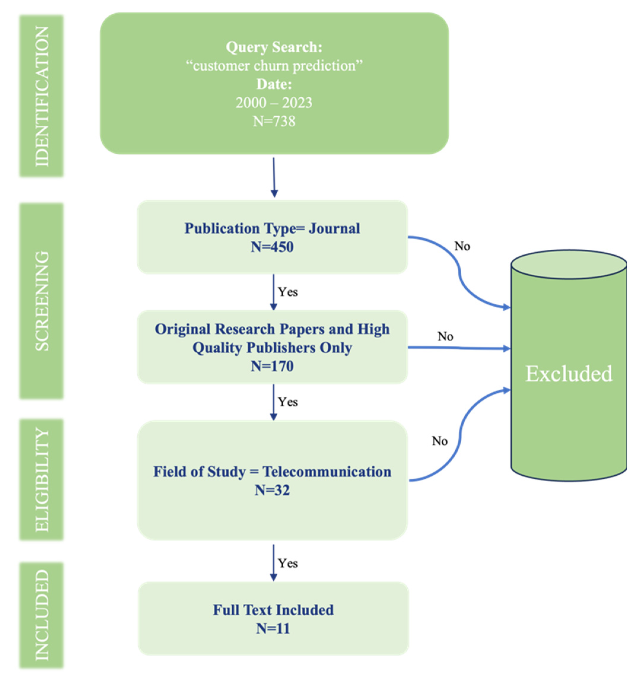 Preprints 148131 g001