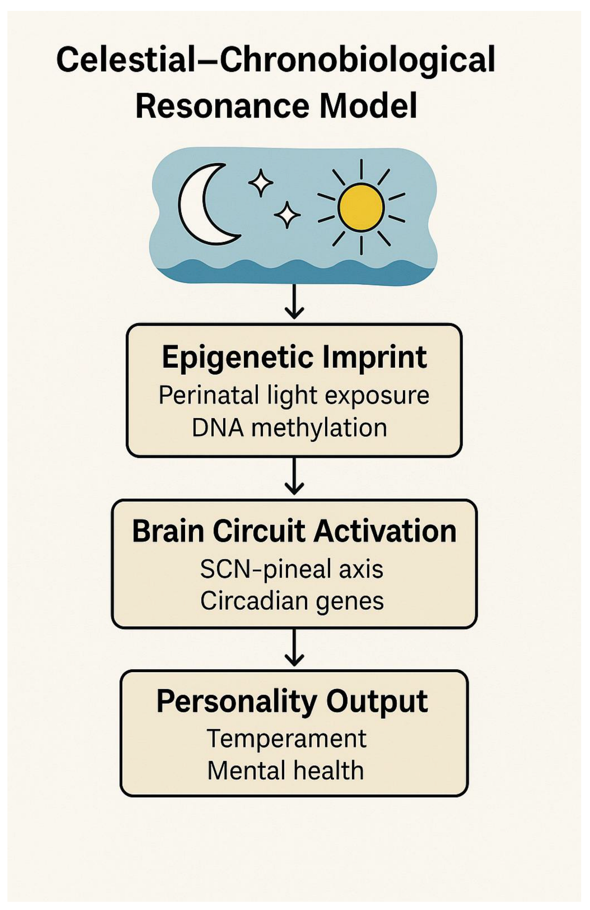 Preprints 168034 g001