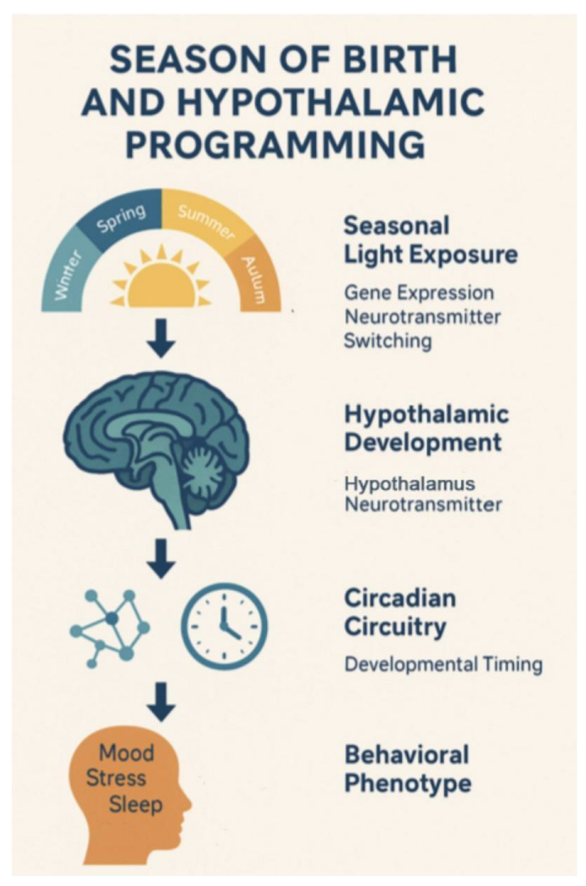 Preprints 168034 g003