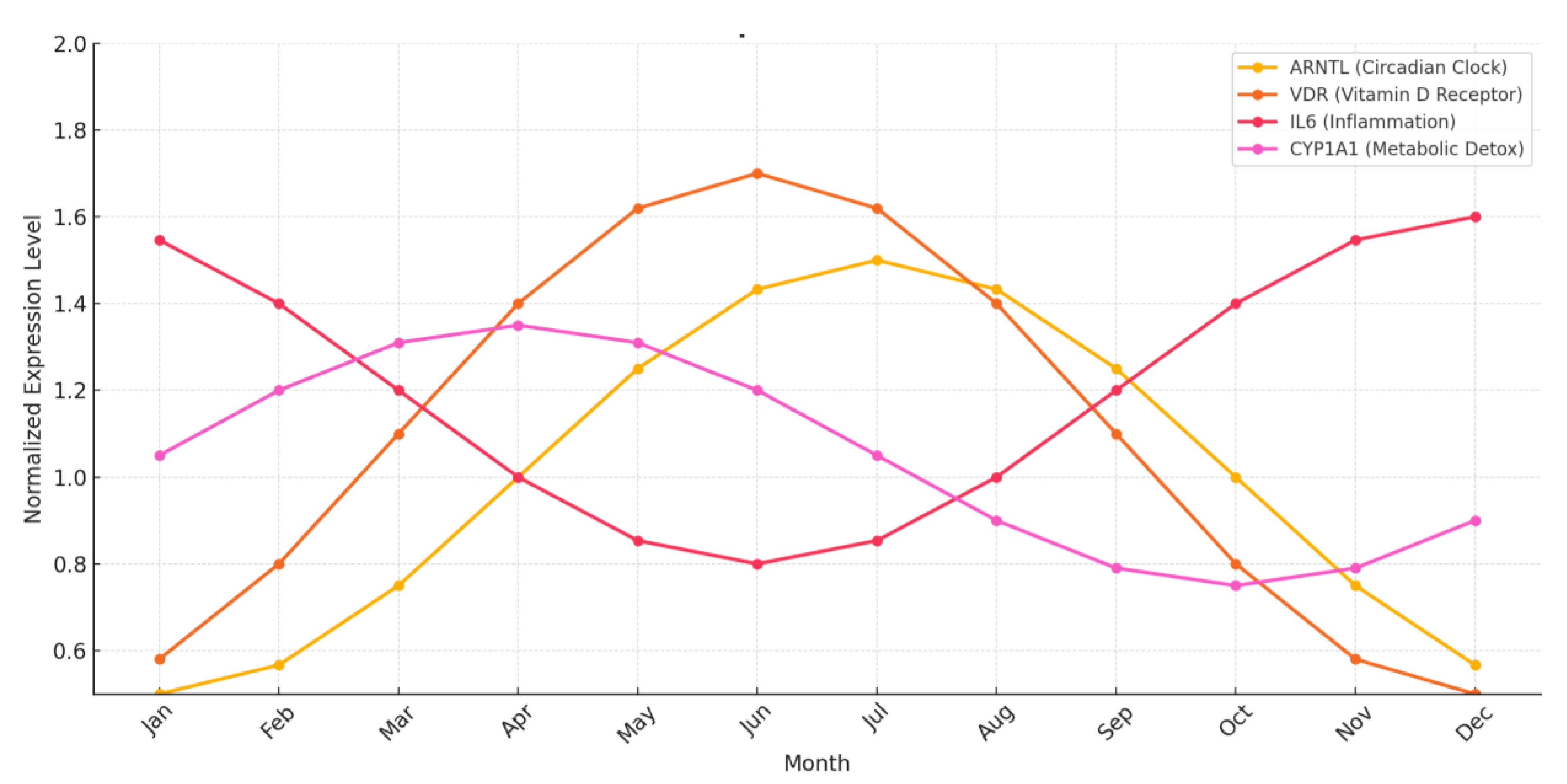 Preprints 168034 g004