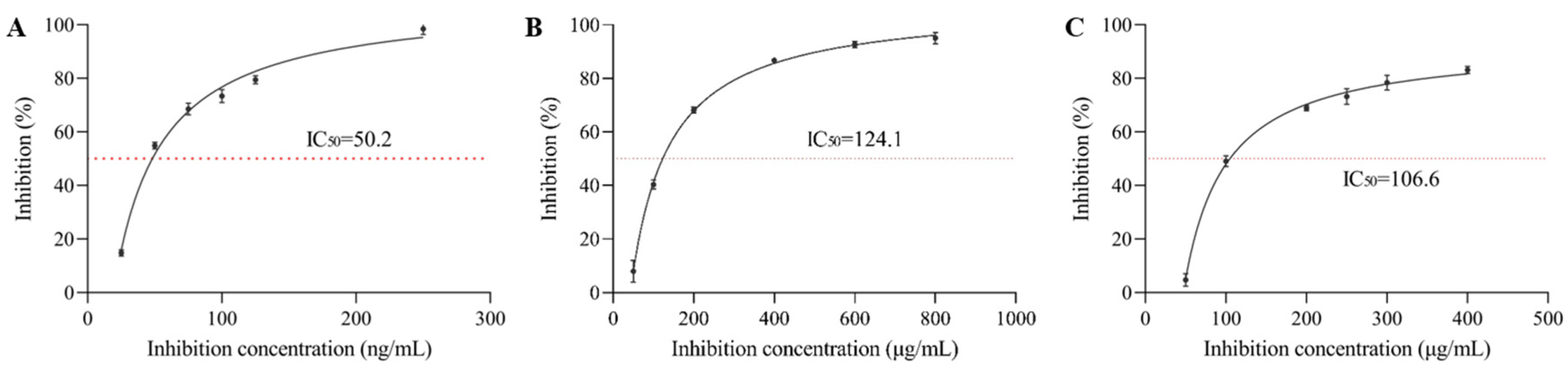Preprints 151867 g001