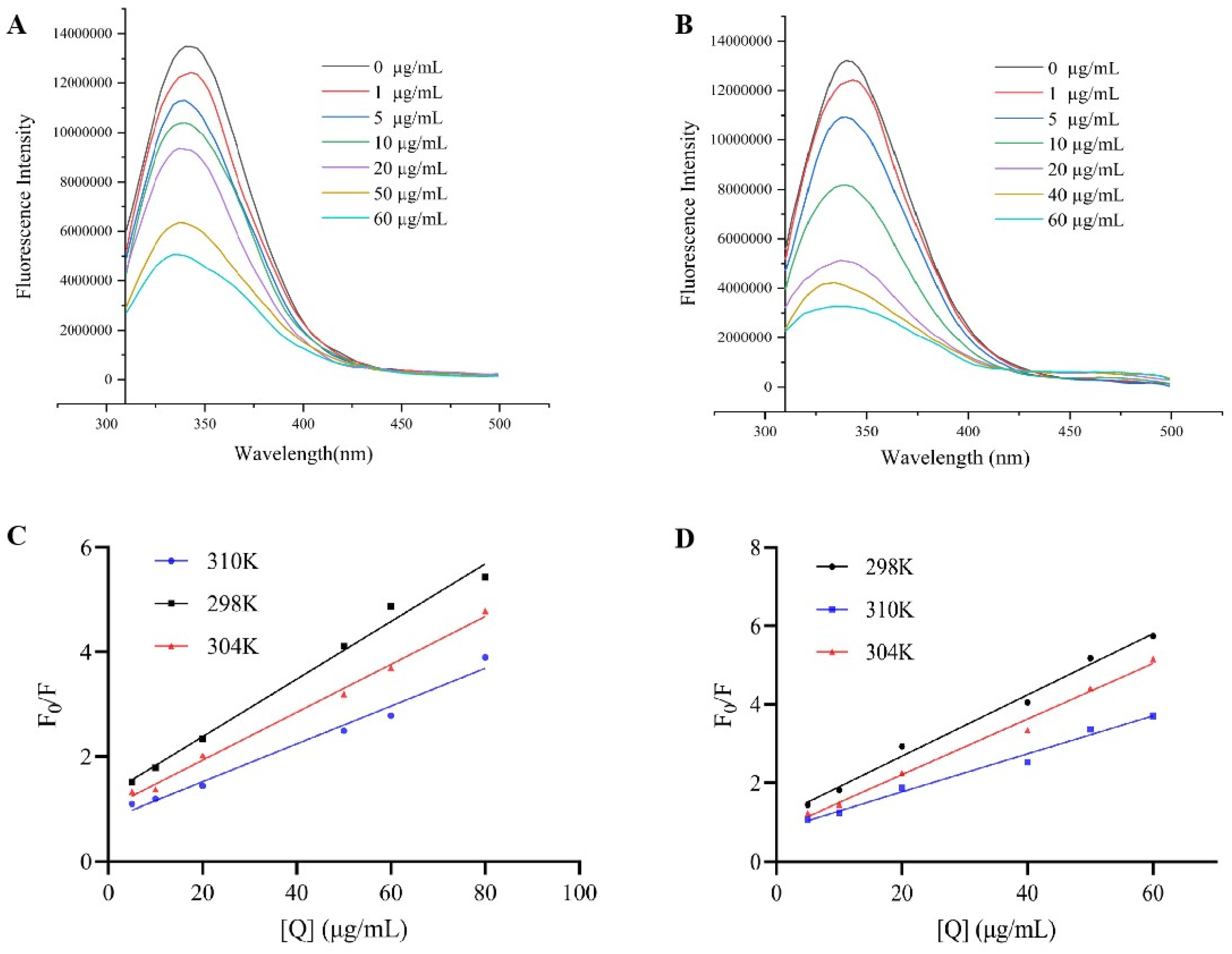 Preprints 151867 g003