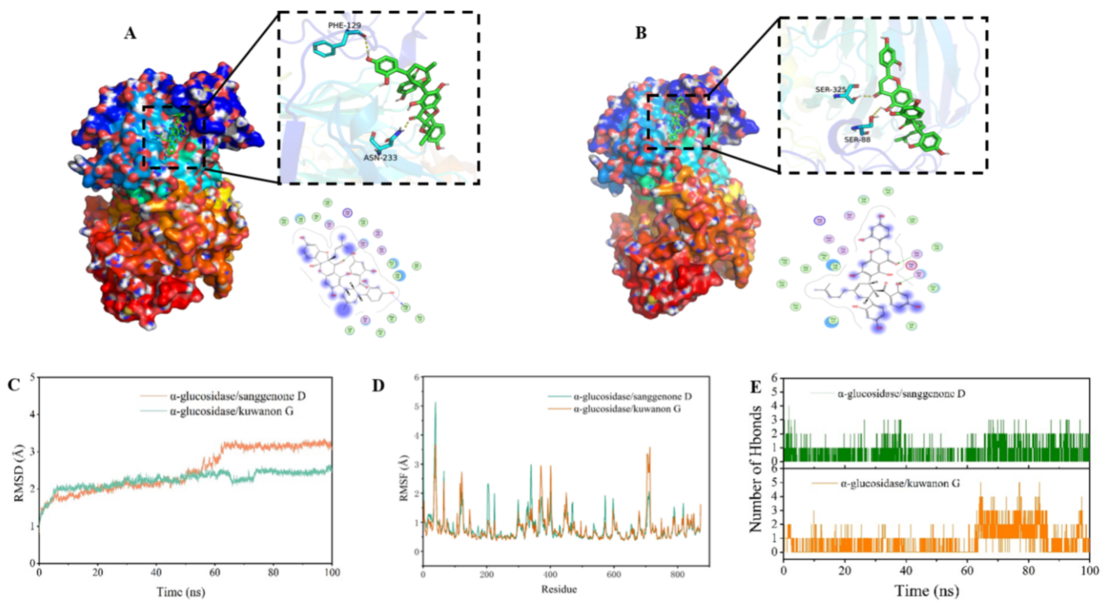 Preprints 151867 g005
