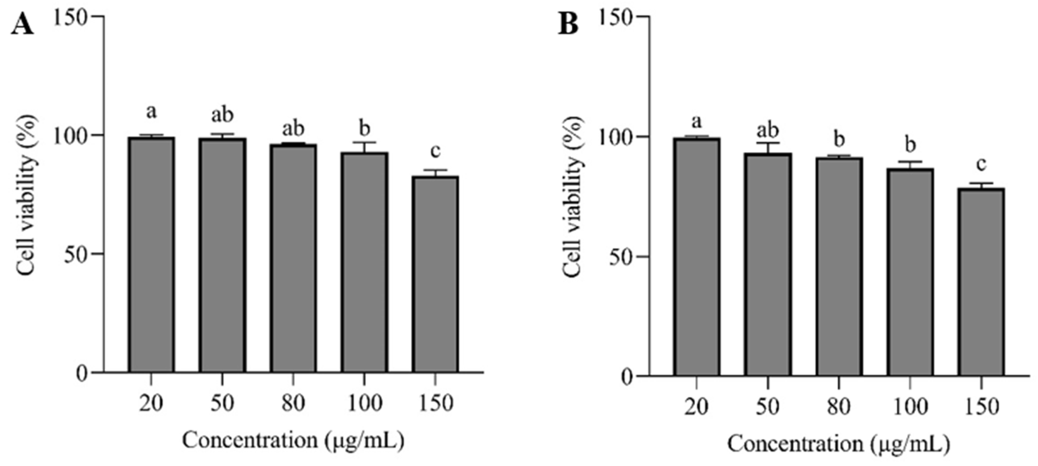Preprints 151867 g006
