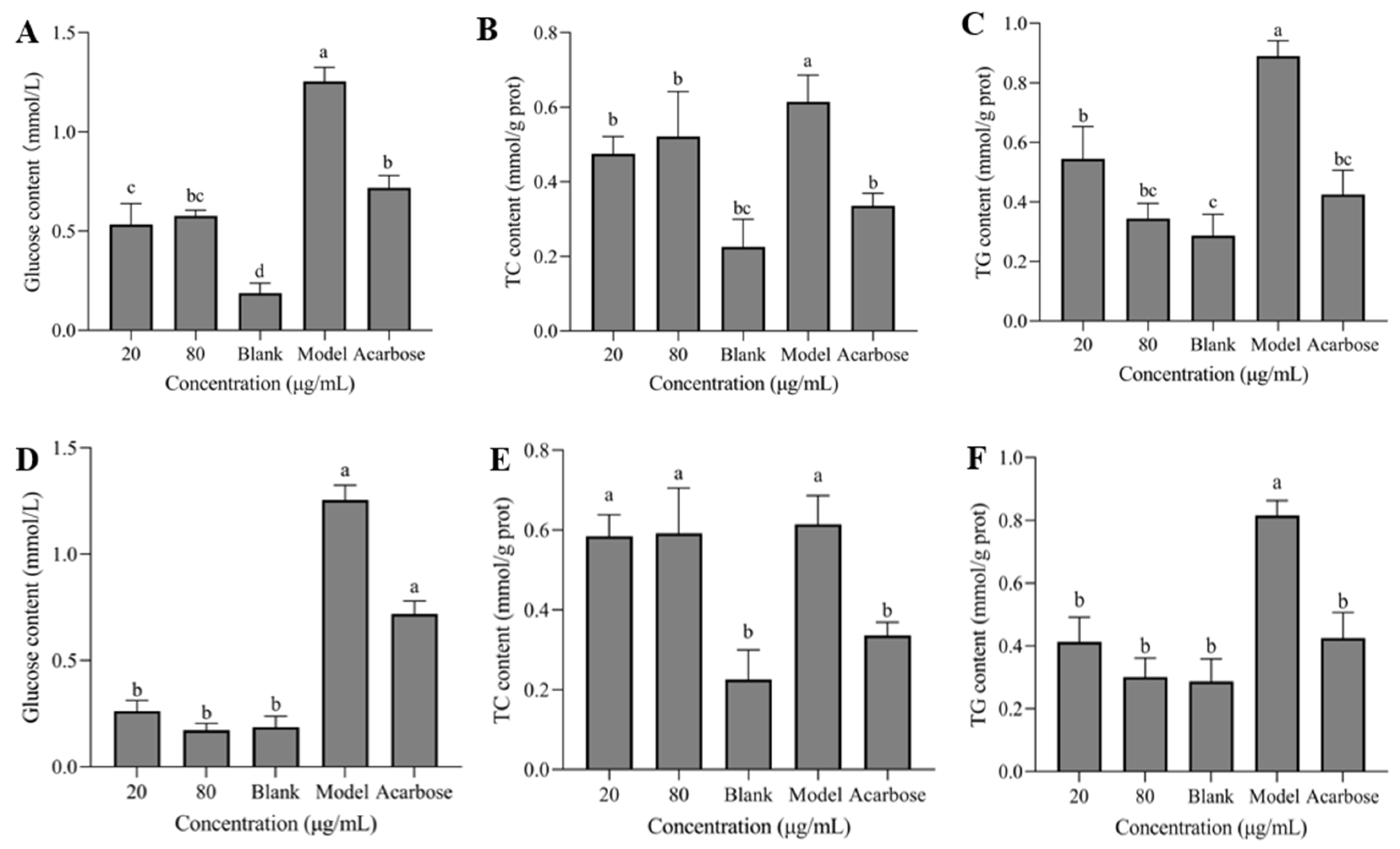 Preprints 151867 g007