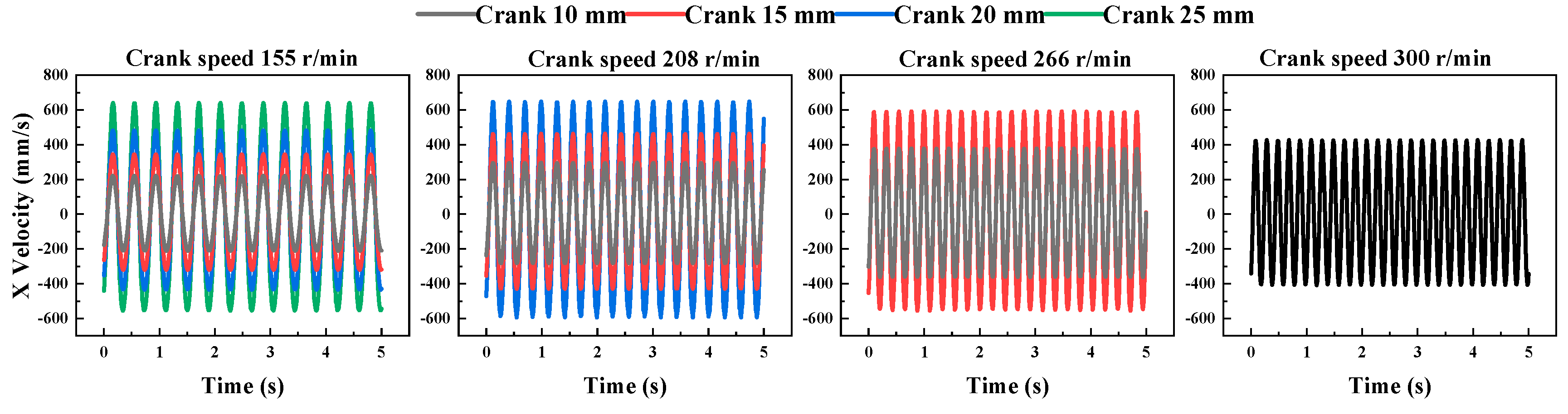 Preprints 213241 g007