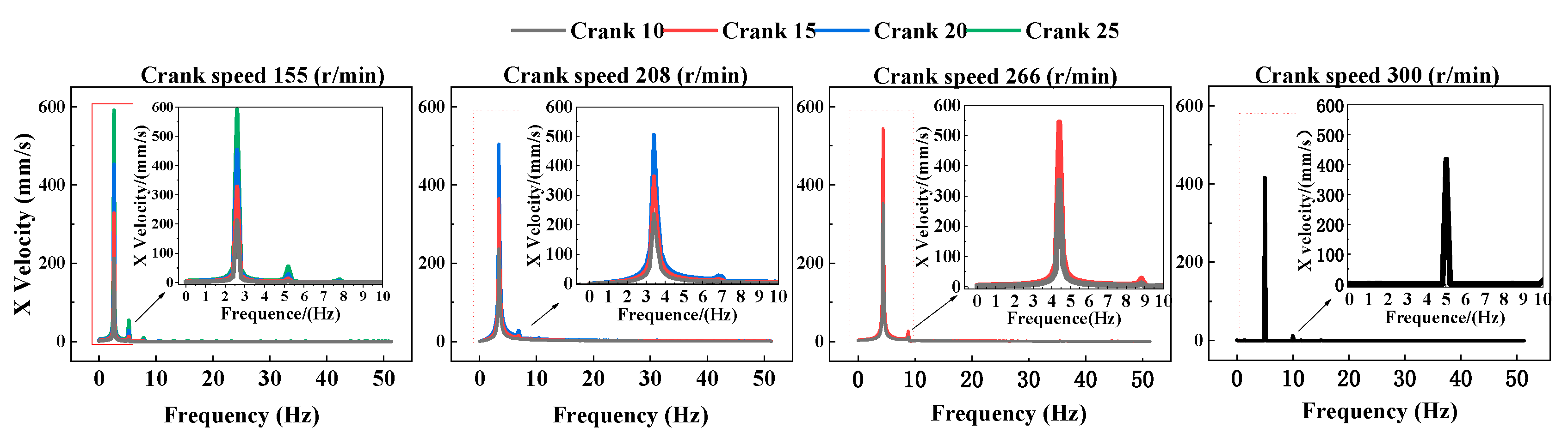 Preprints 213241 g009