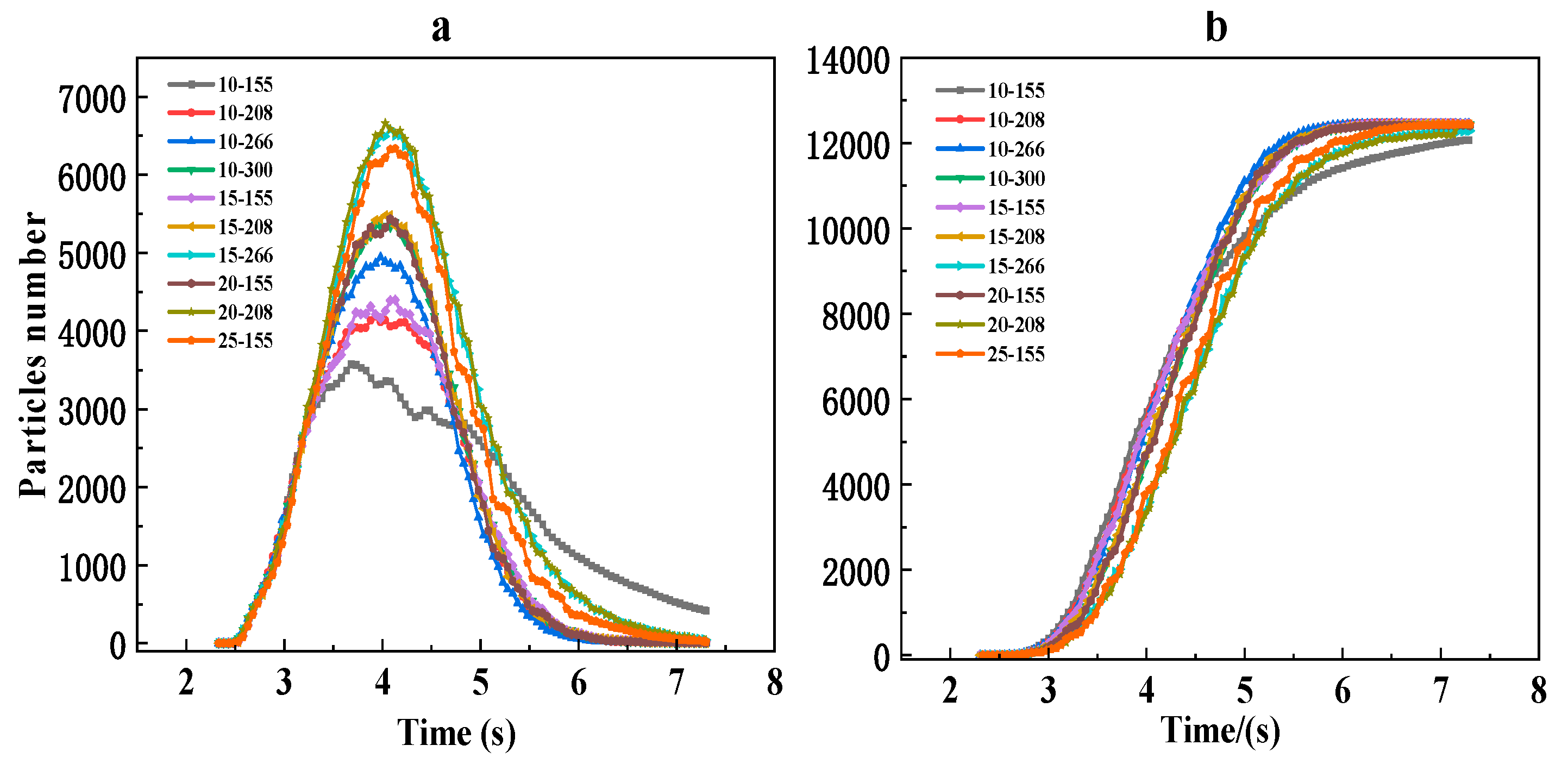 Preprints 213241 g011