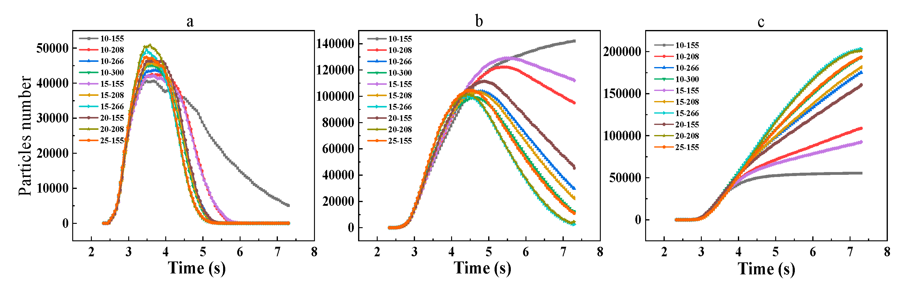 Preprints 213241 g012