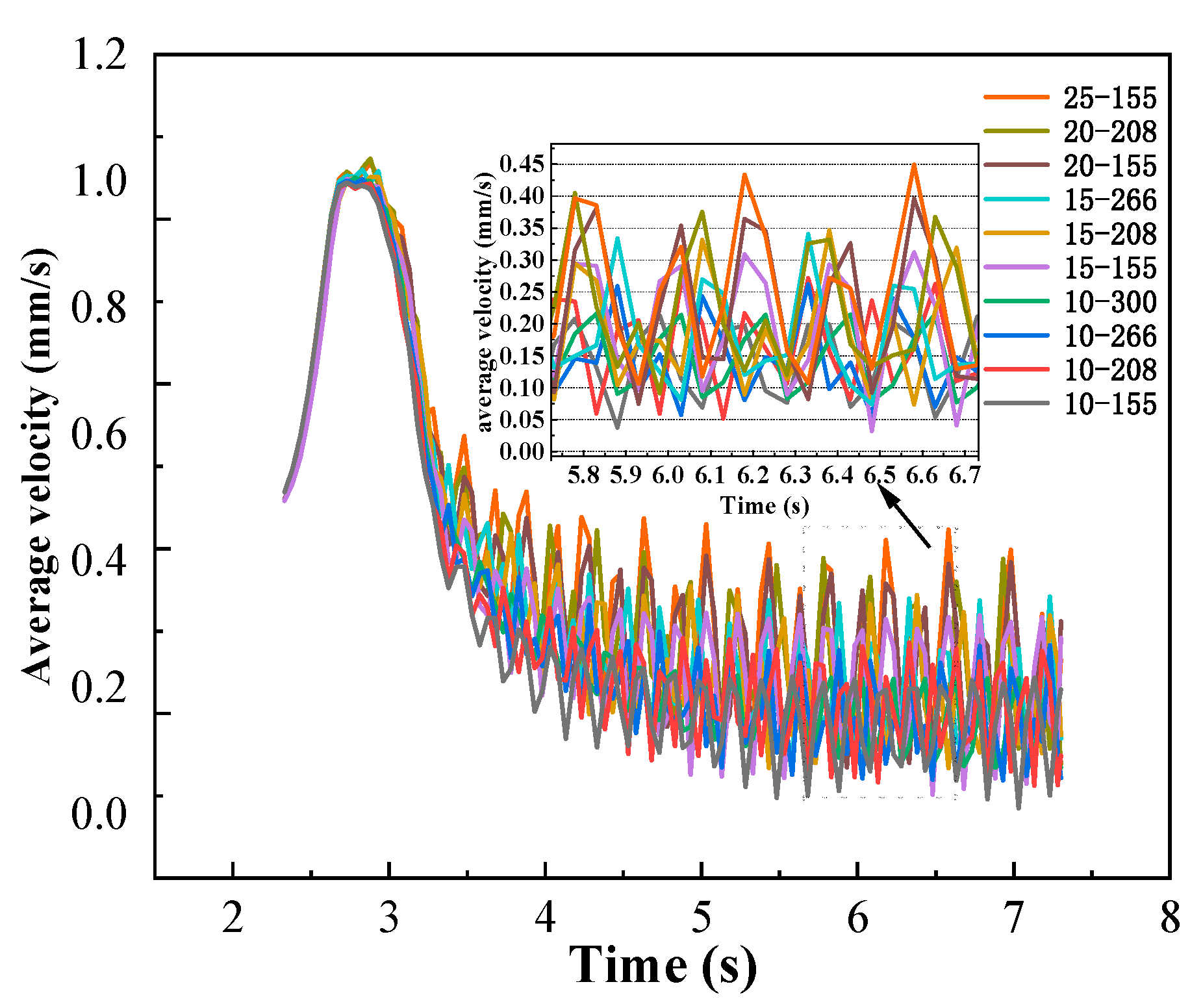 Preprints 213241 g014
