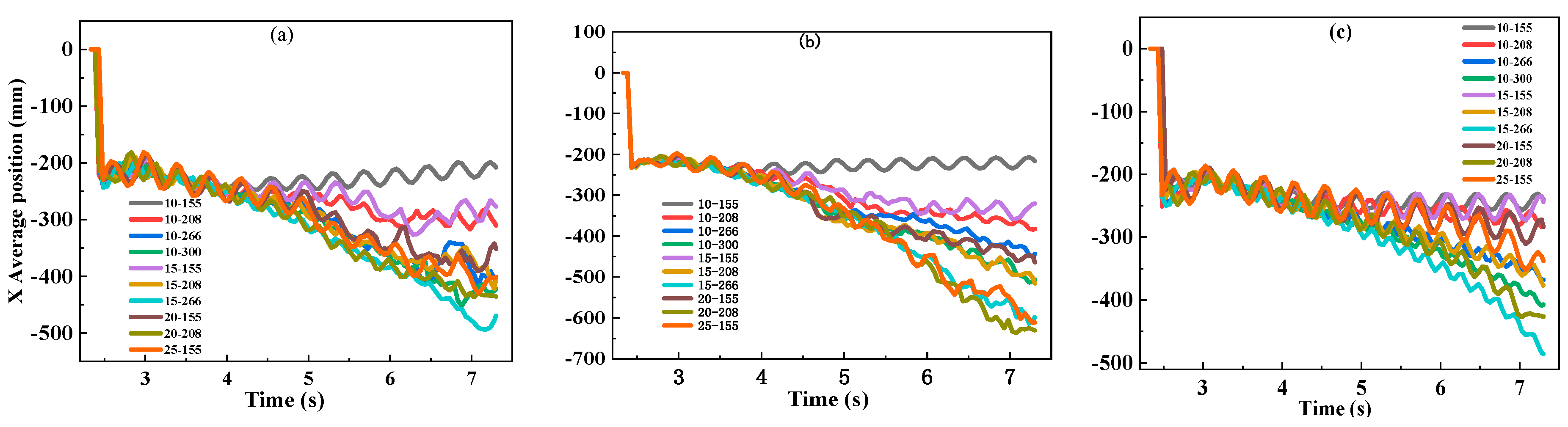 Preprints 213241 g015