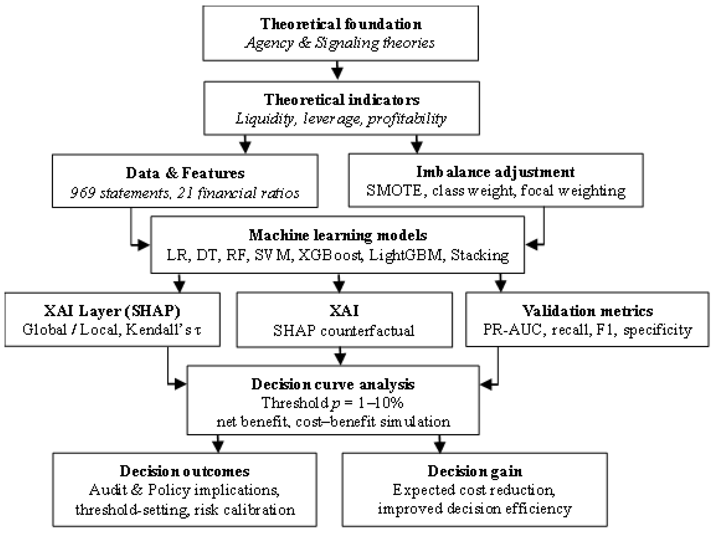 Preprints 182006 g001