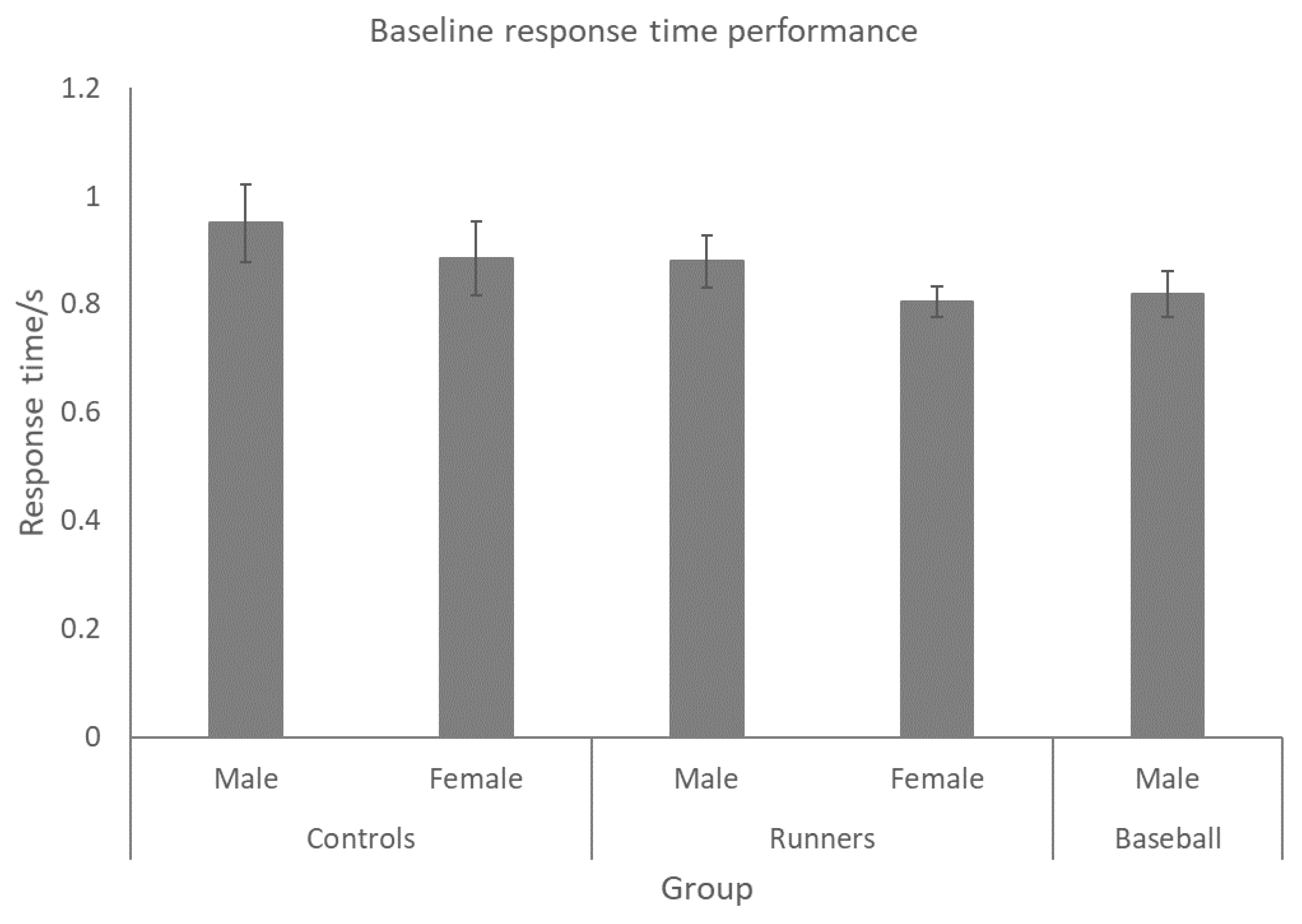 Preprints 181547 g002