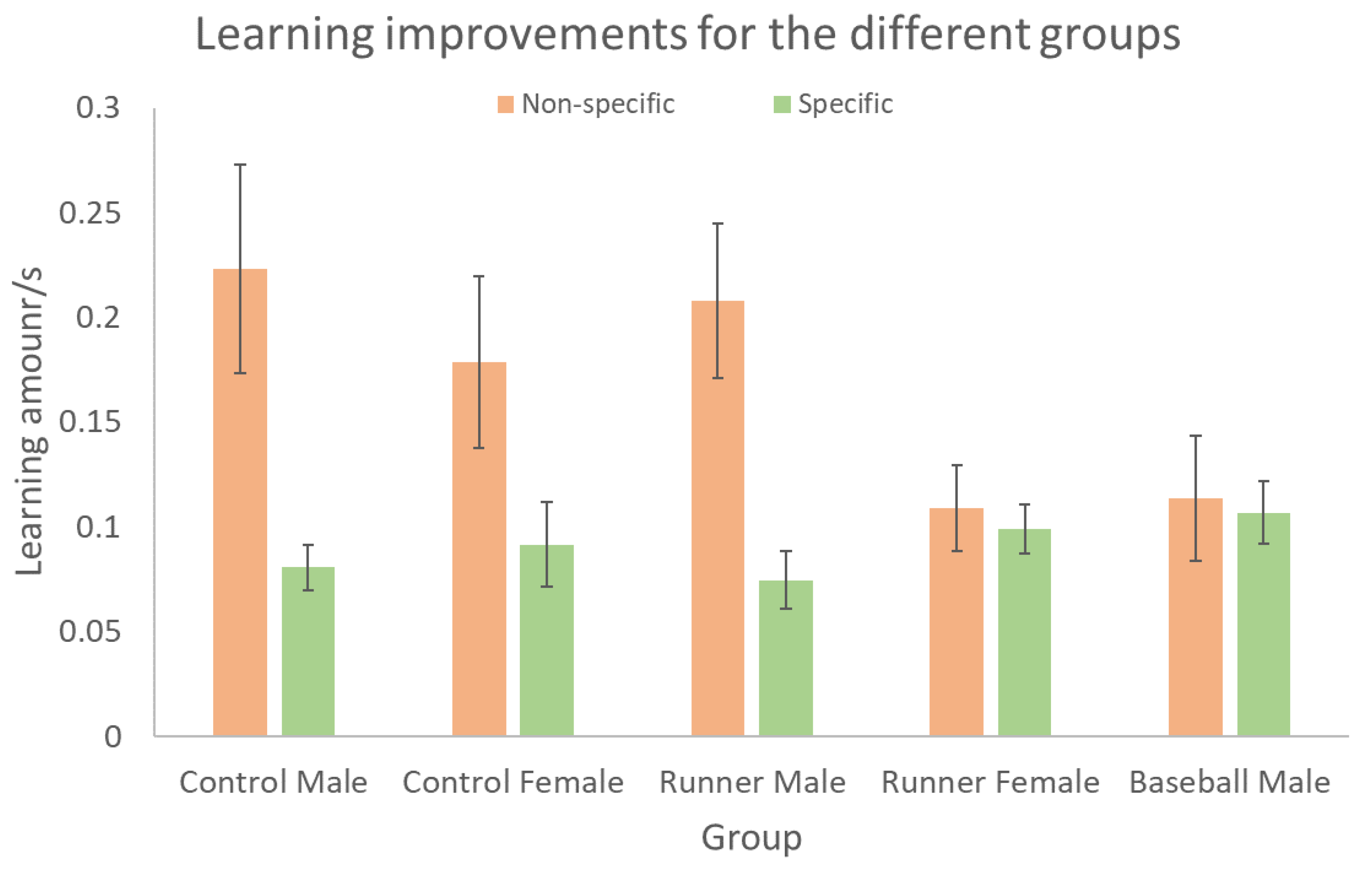 Preprints 181547 g003