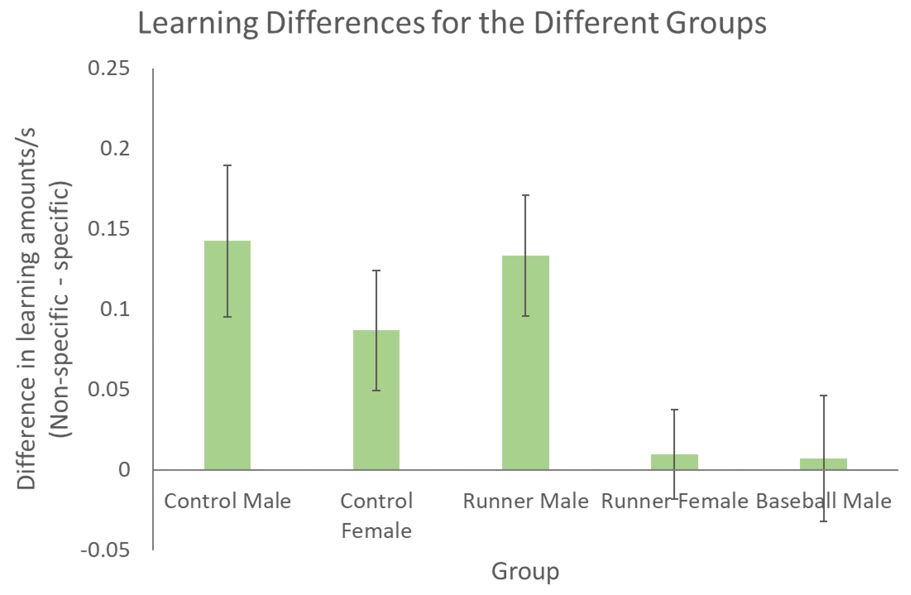 Preprints 181547 g004