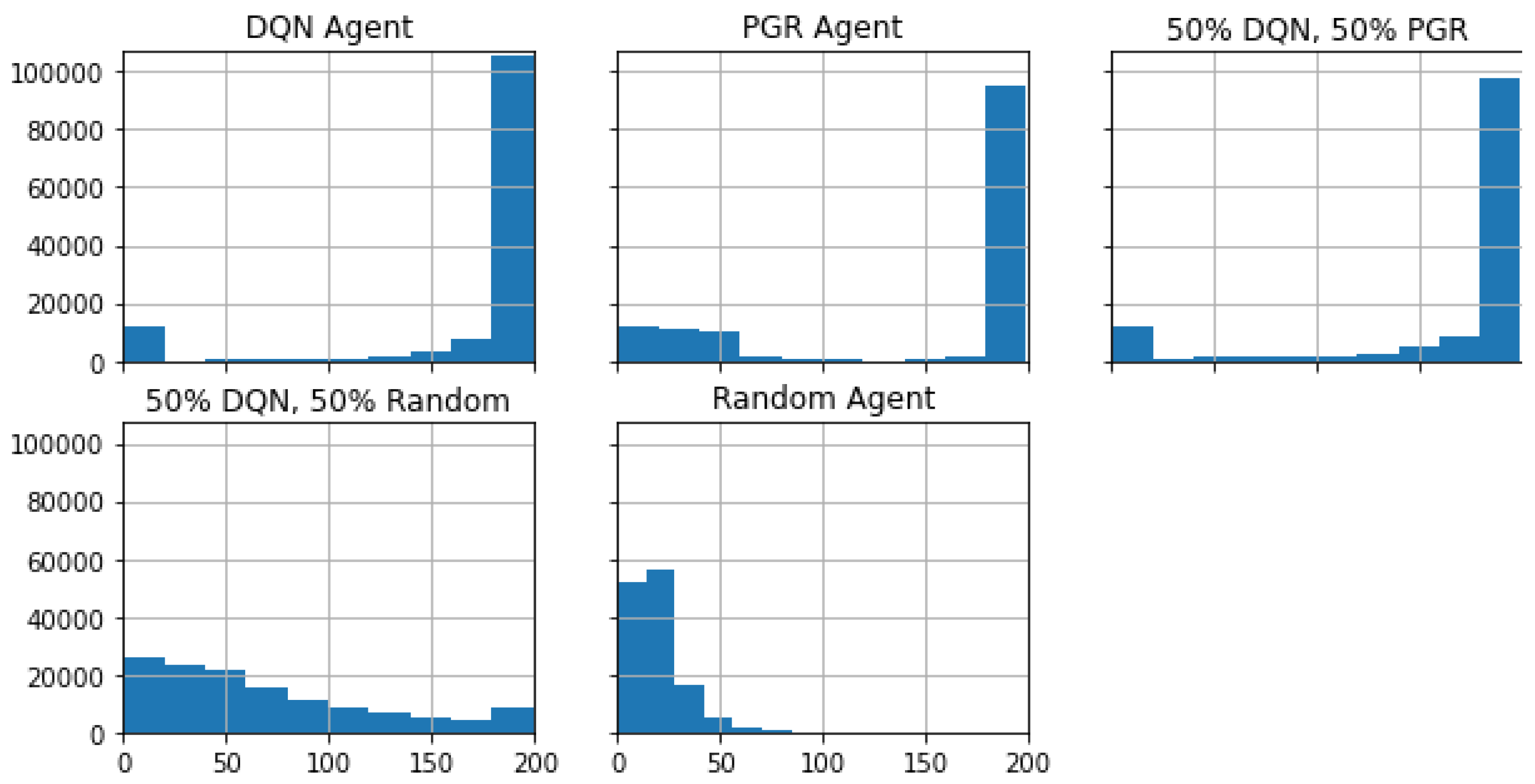 Preprints 96665 g002