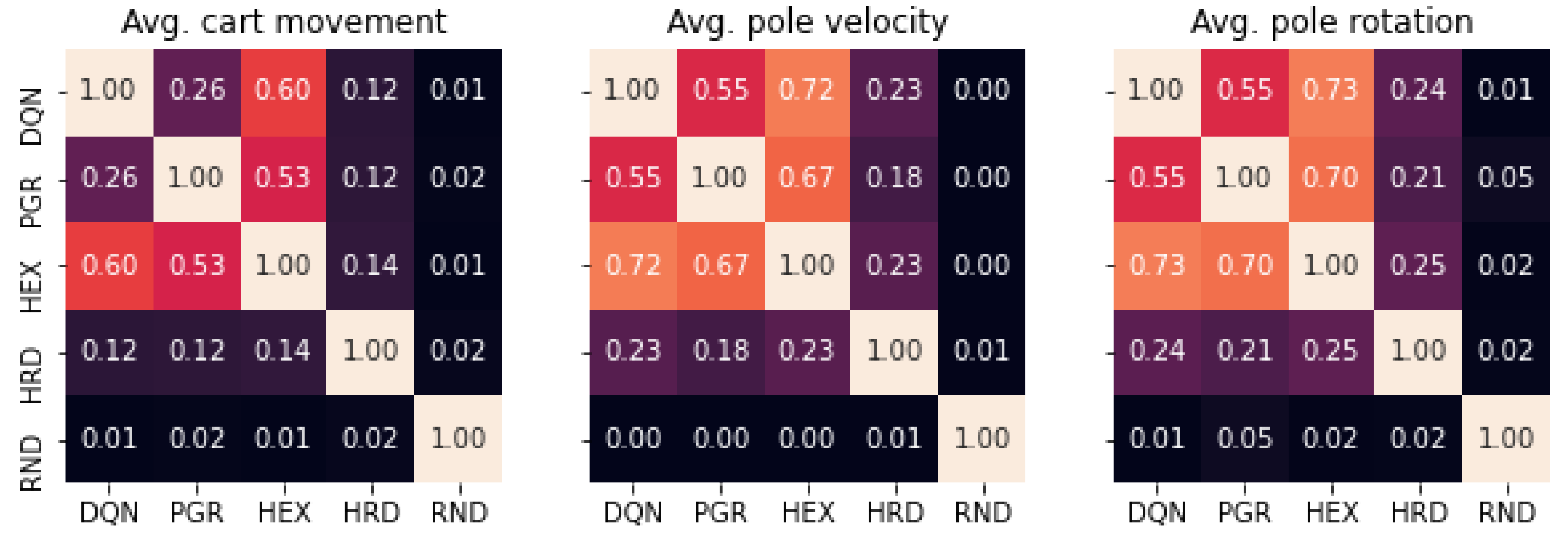 Preprints 96665 g003