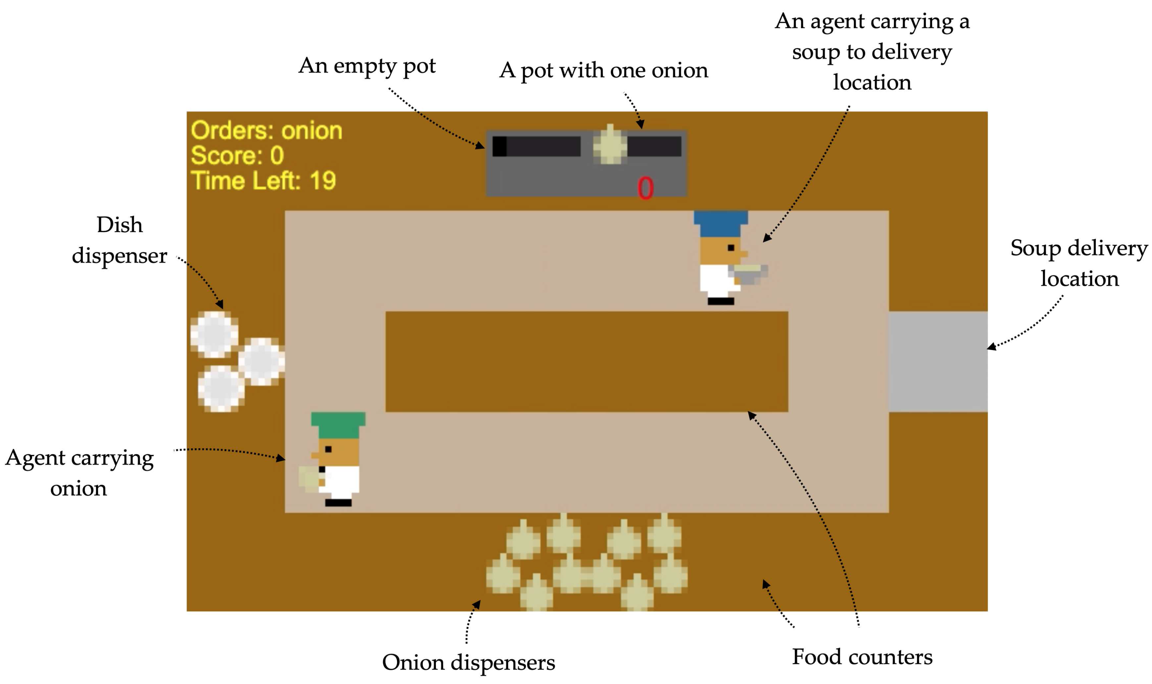 Preprints 96665 g005