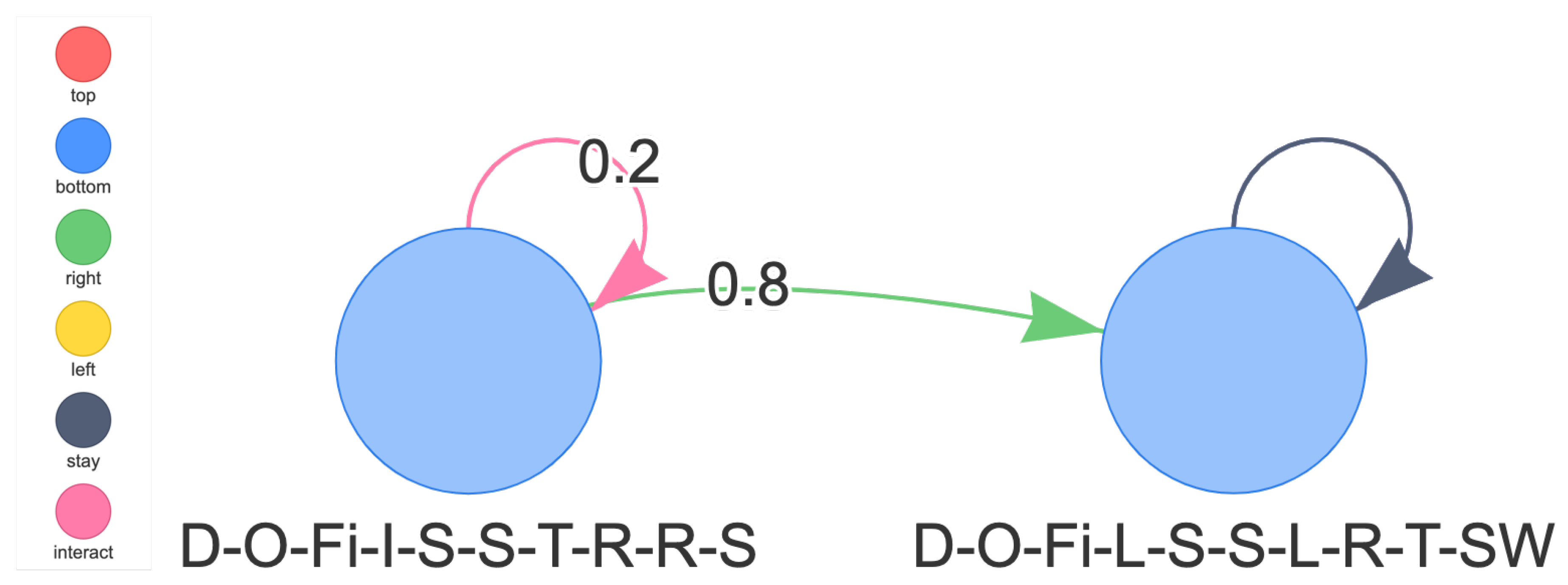 Preprints 96665 g006