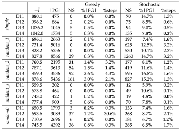 Preprints 96665 i002