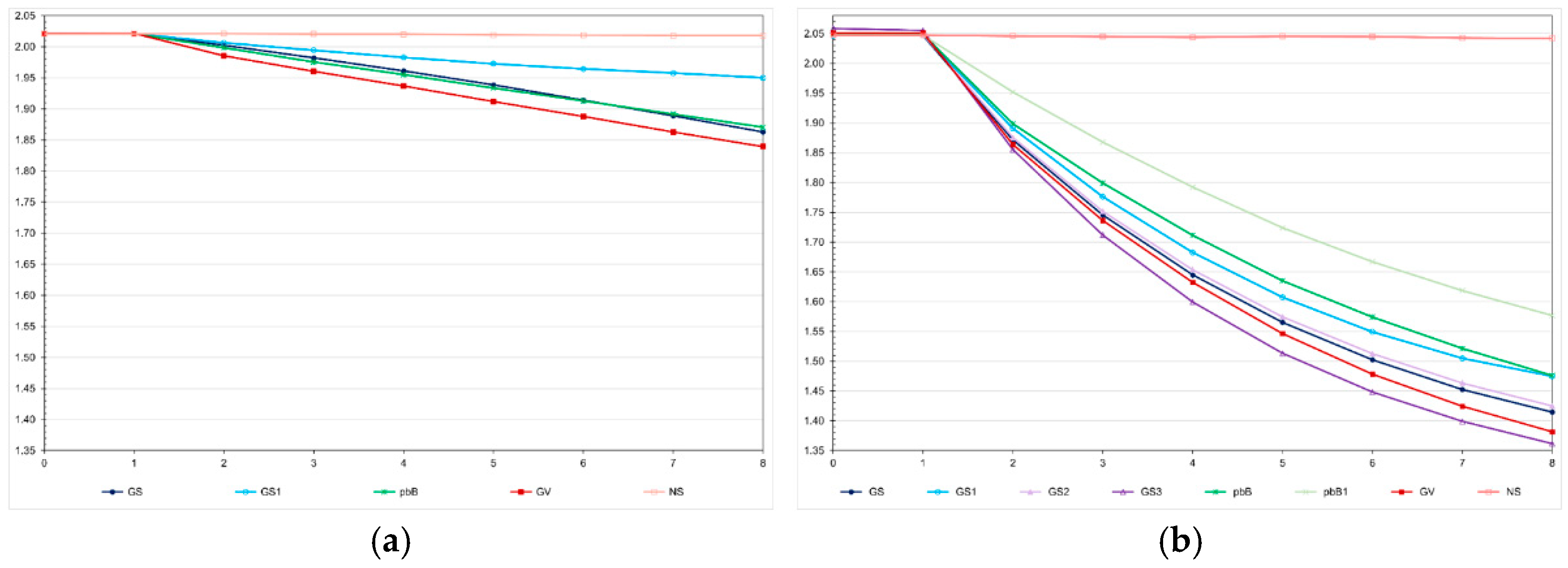 Preprints 173453 g002